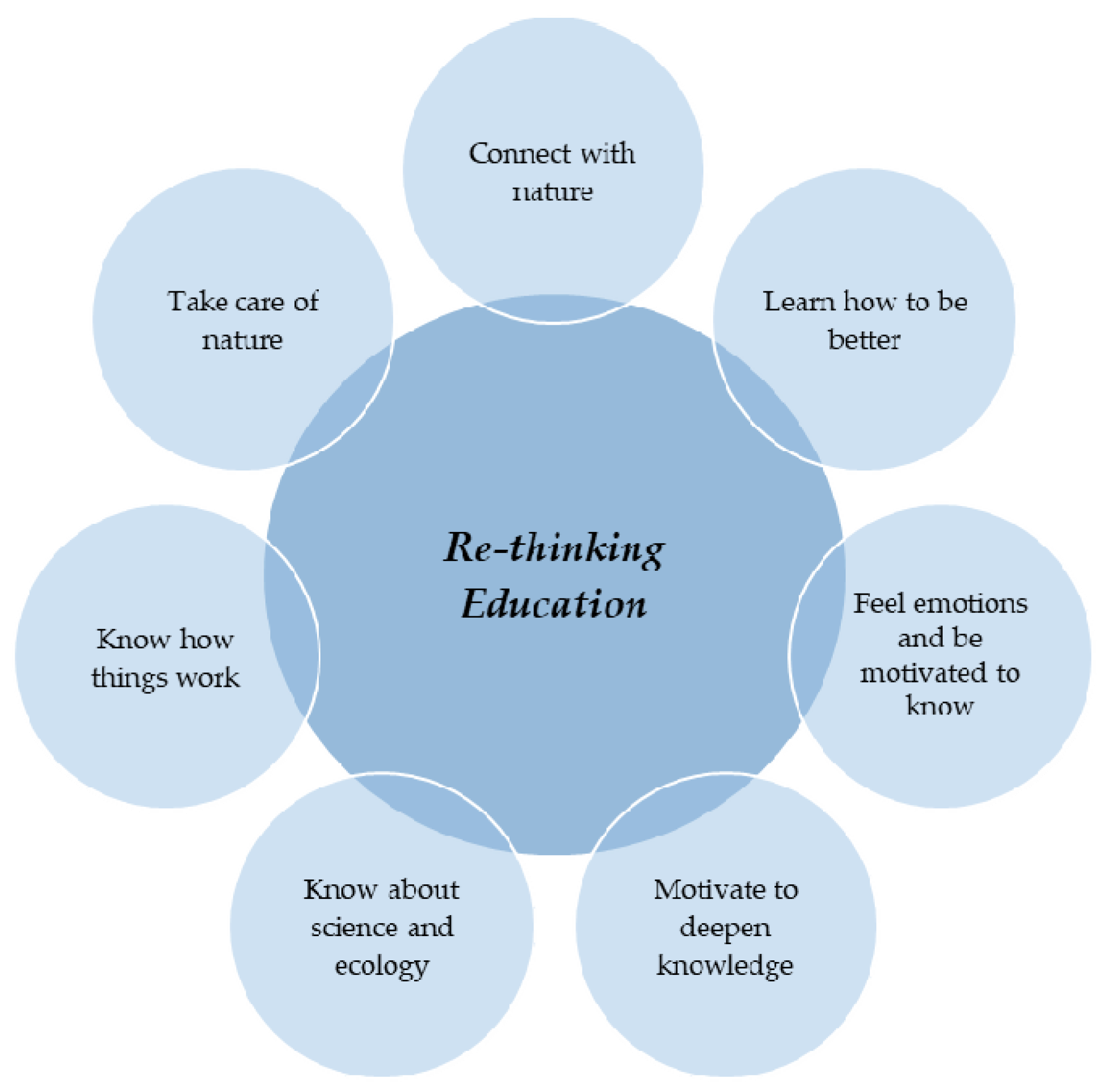 Sustainability 11 06145 g003