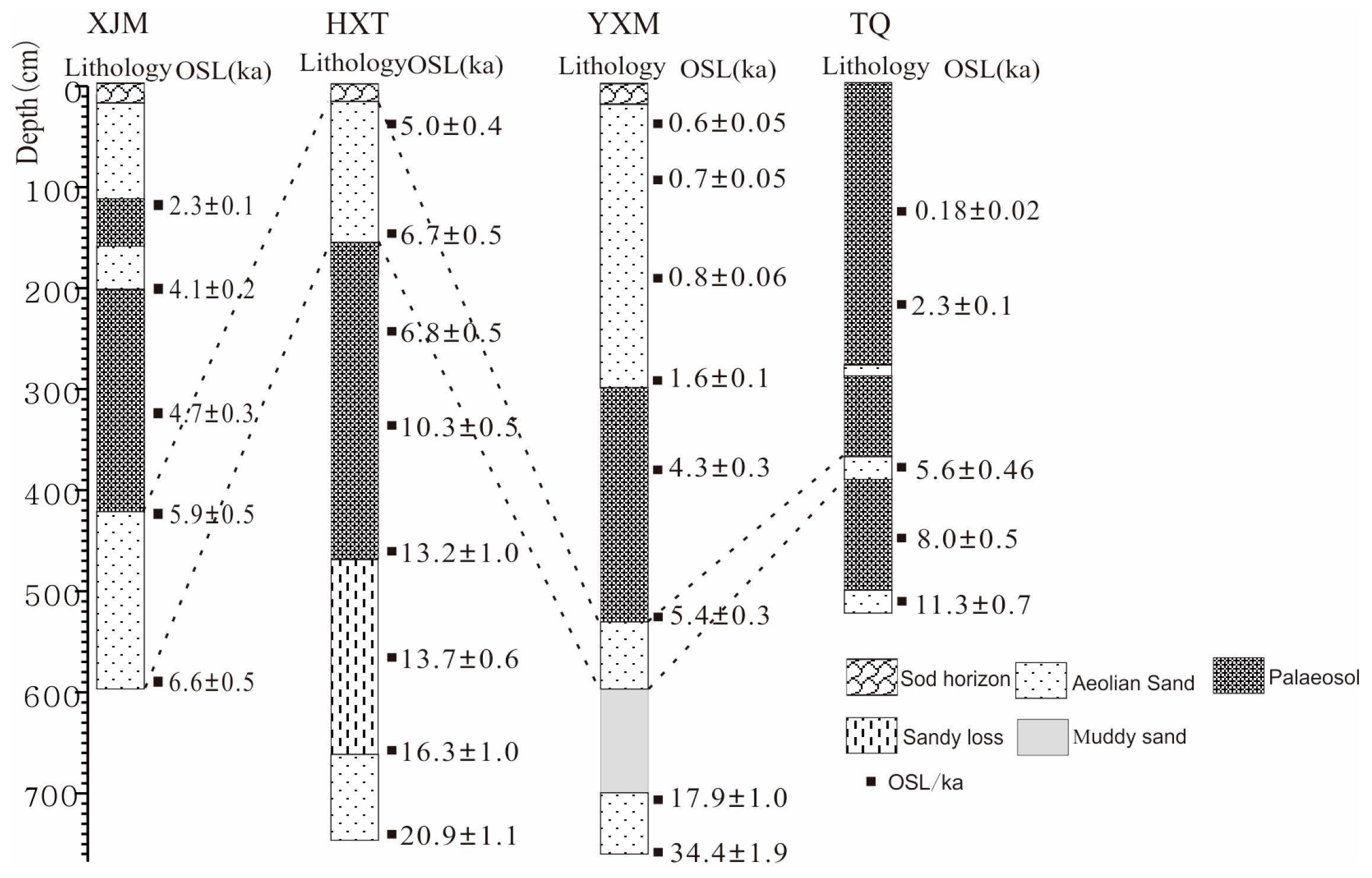 Sustainability 11 06146 g002 Sustainability 11 06146 g002