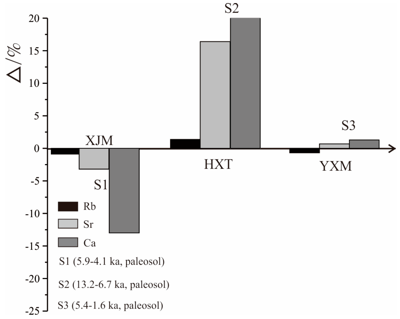Sustainability 11 06146 g004 Sustainability 11 06146 g004