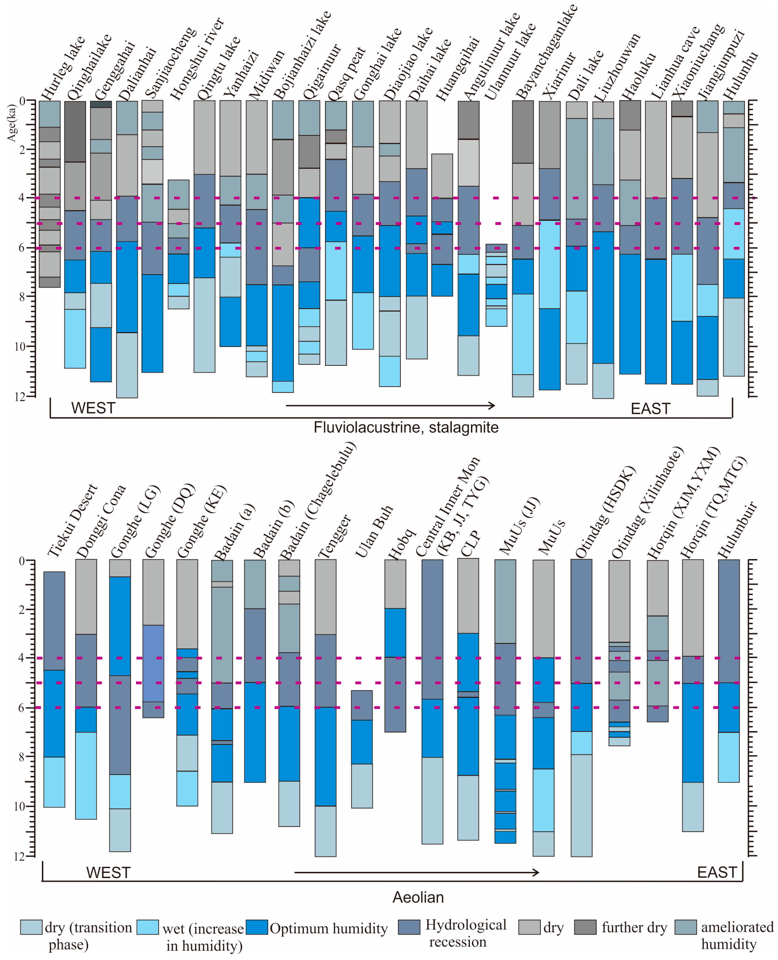Sustainability 11 06146 g006 Sustainability 11 06146 g006