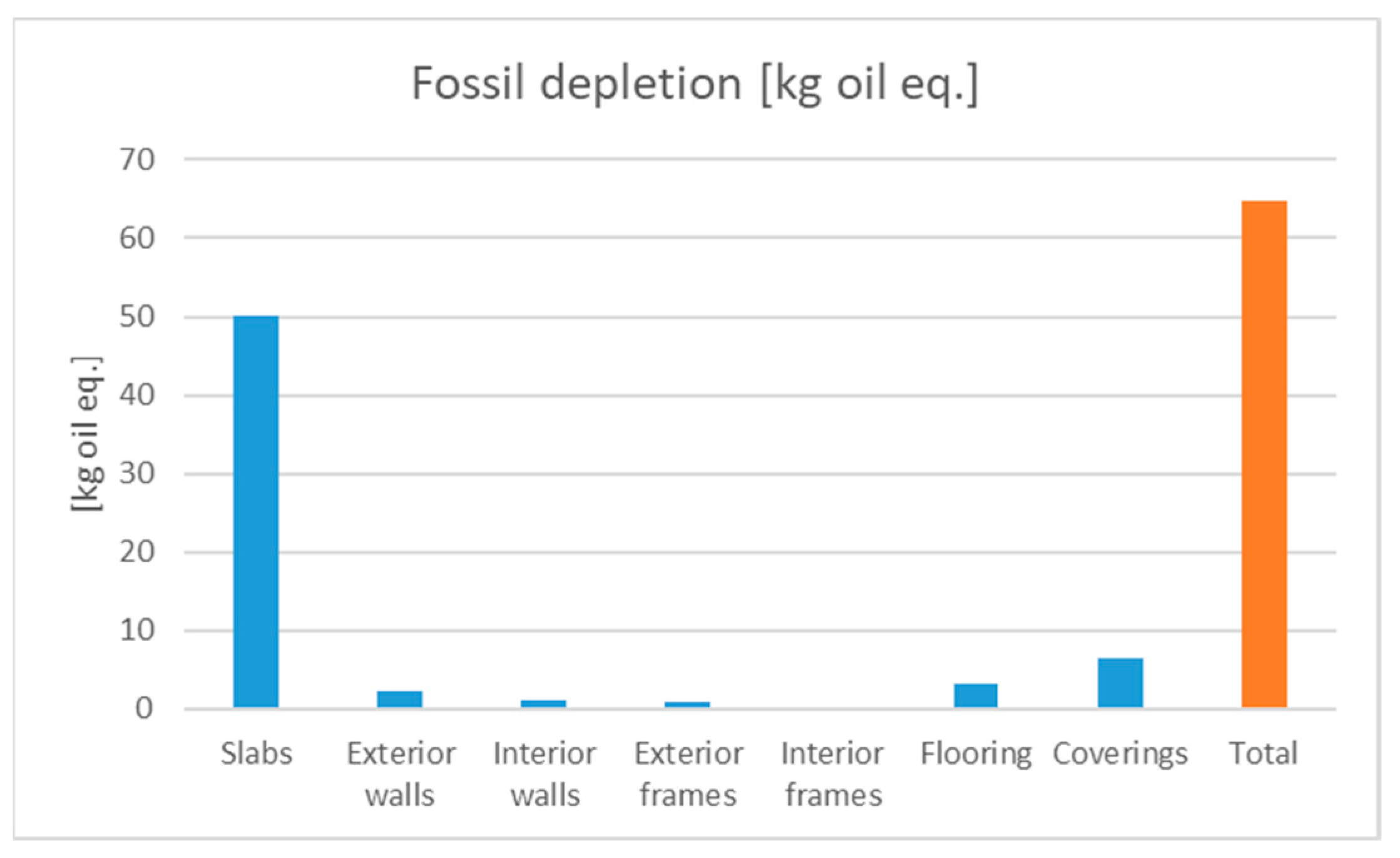 Sustainability 11 06147 g014