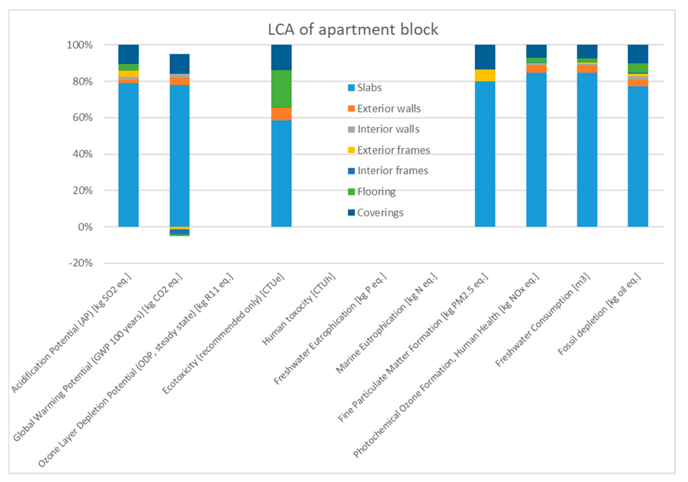 Sustainability 11 06147 g015