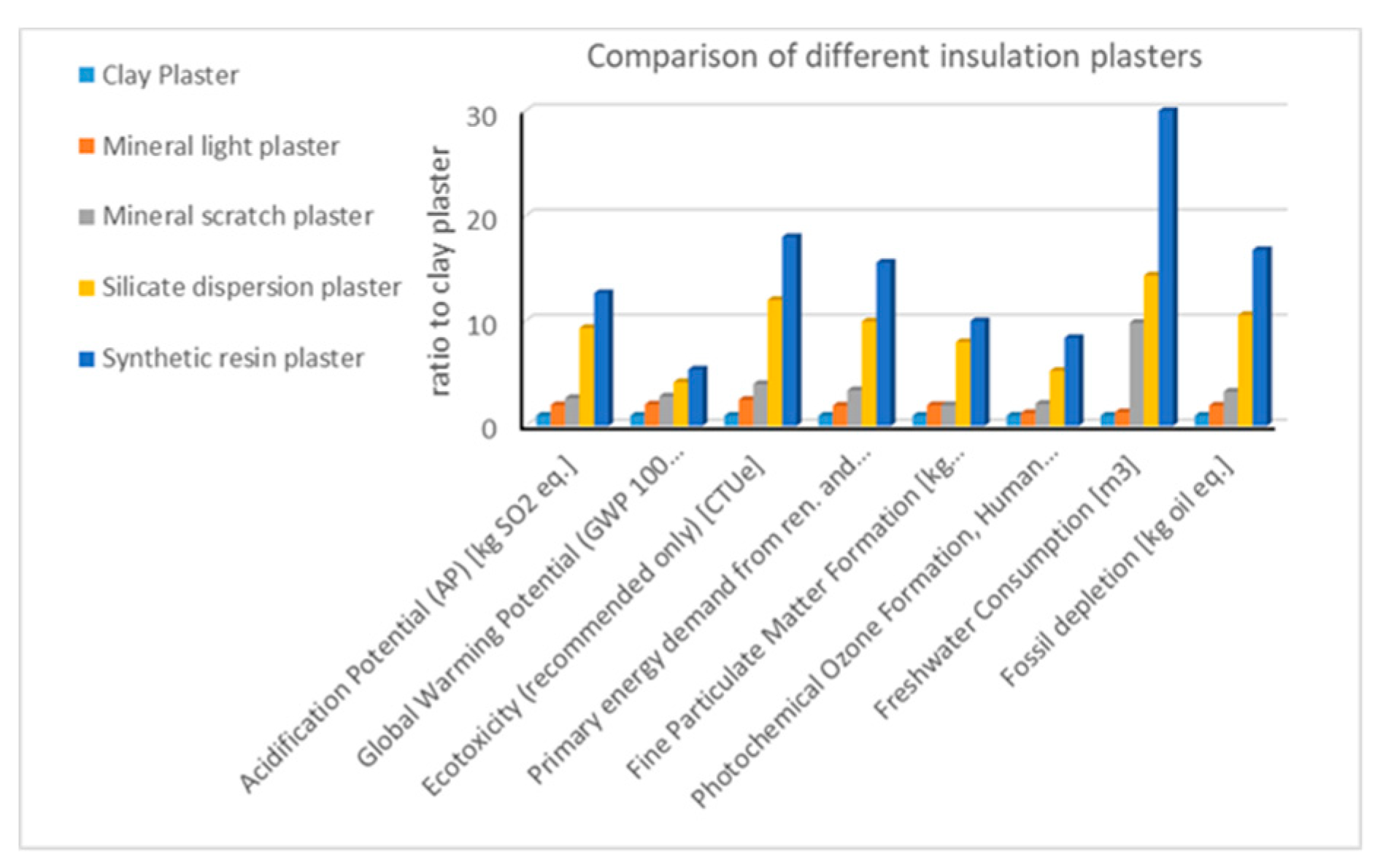 Sustainability 11 06147 g016