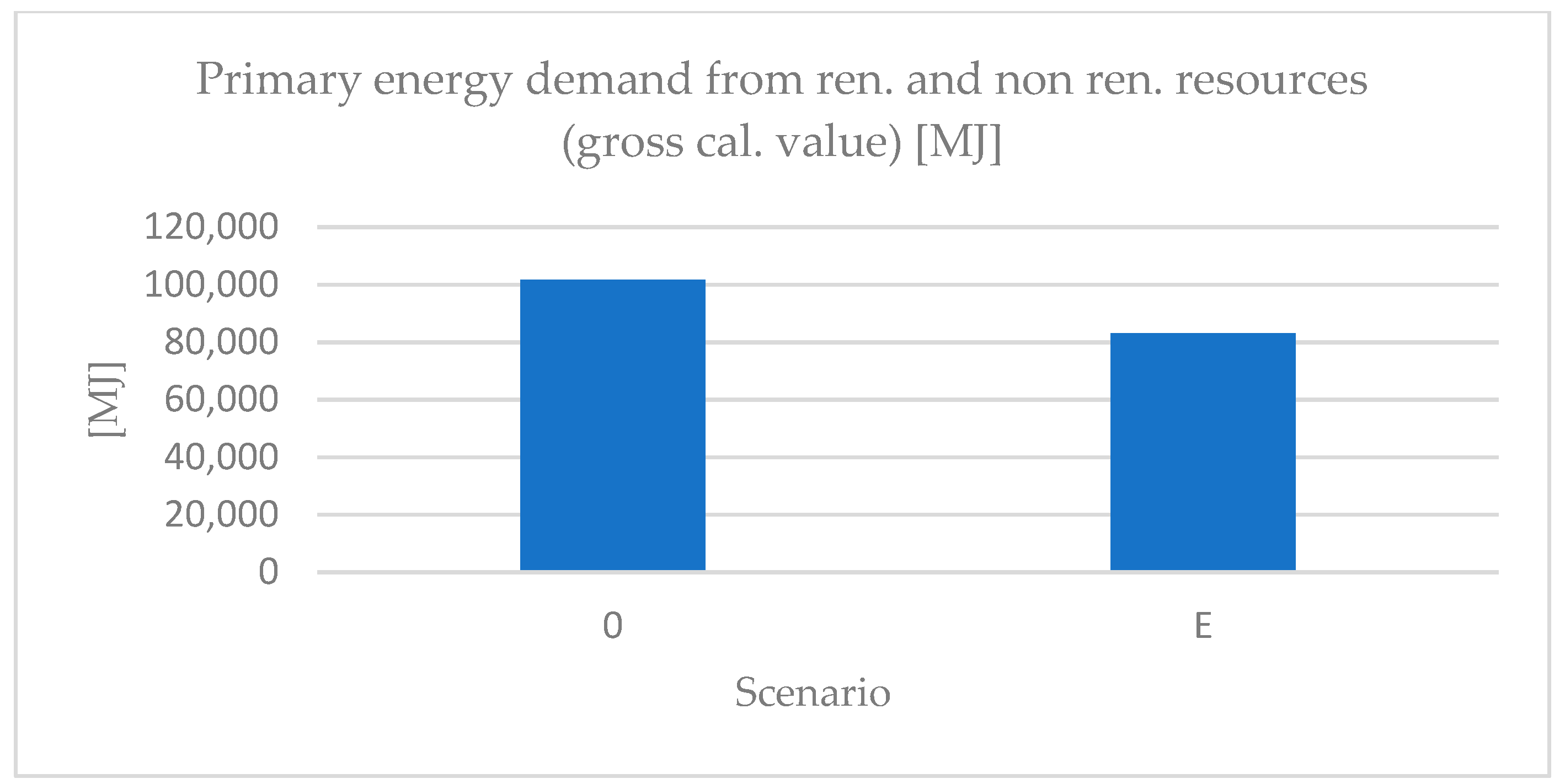Sustainability 11 06147 g018