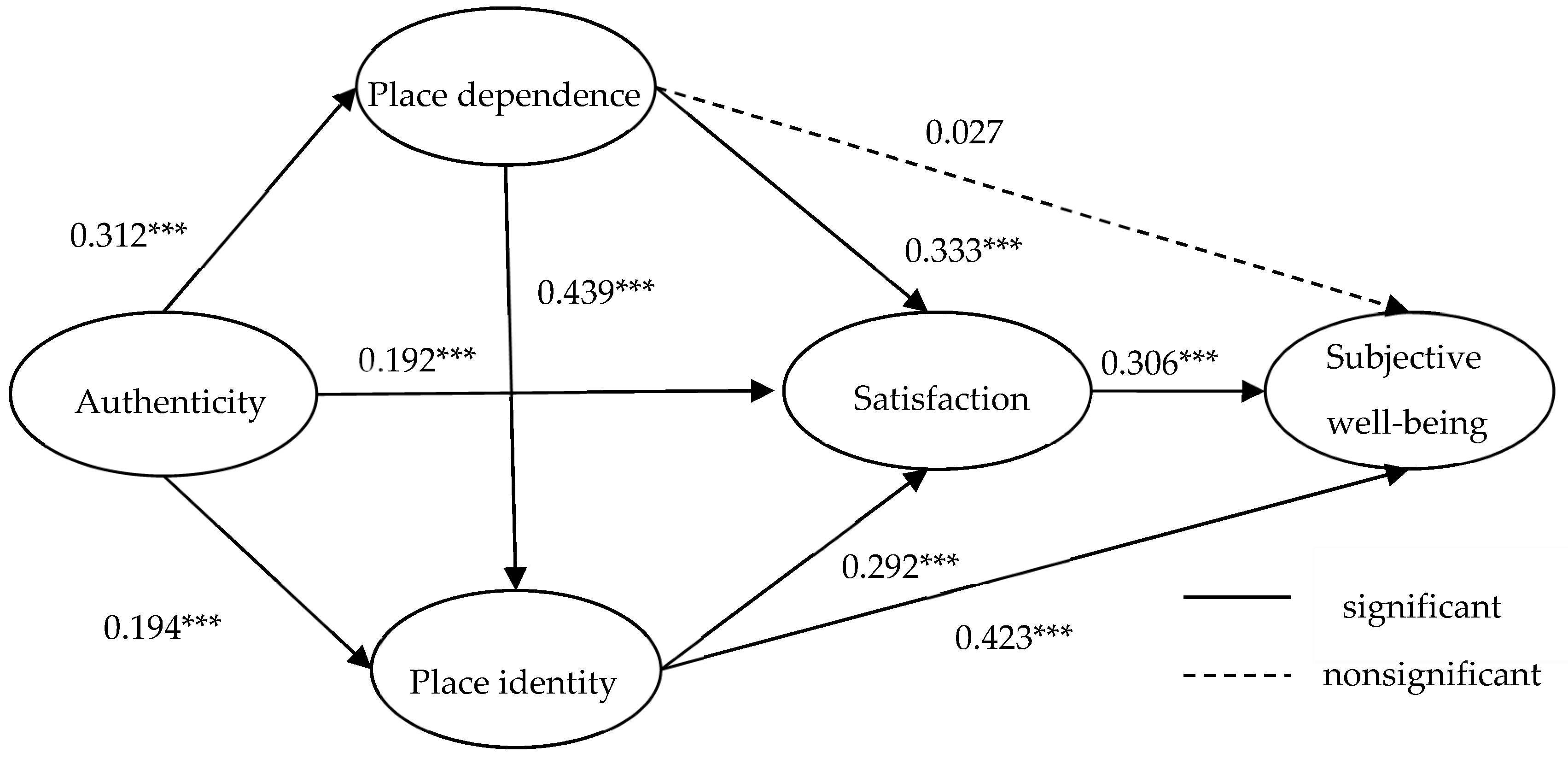 Sustainability 11 06148 g002 Sustainability 11 06148 g002