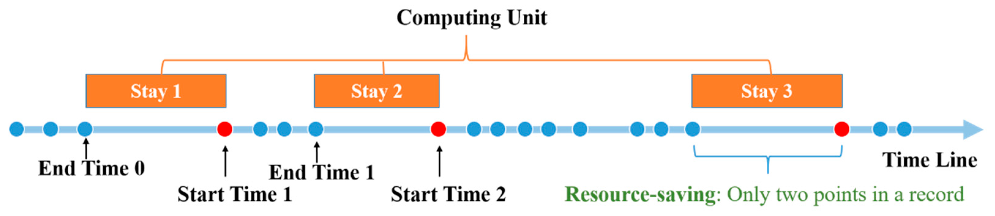 Sustainability 11 06152 g004