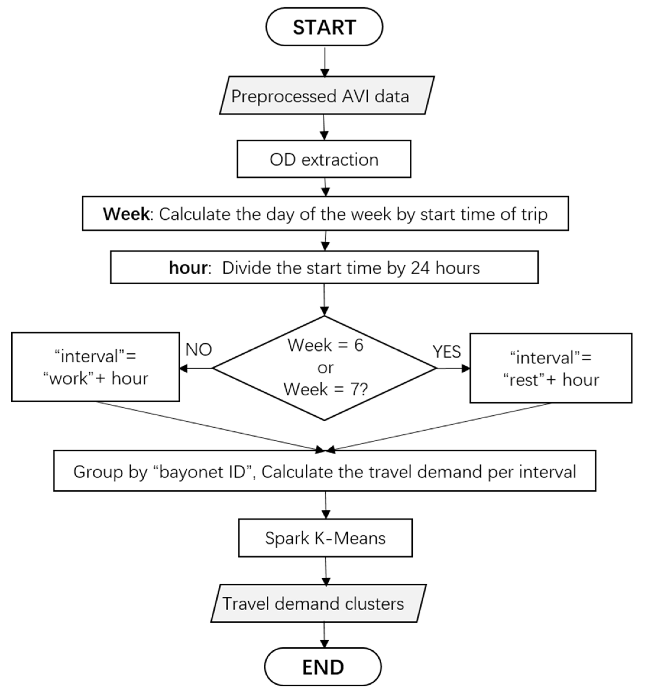 Sustainability 11 06152 g006