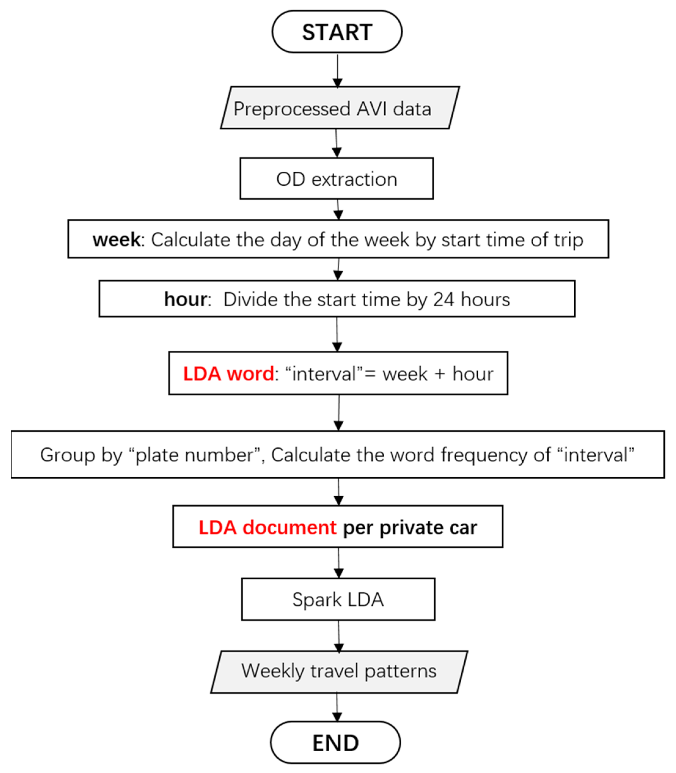 Sustainability 11 06152 g007