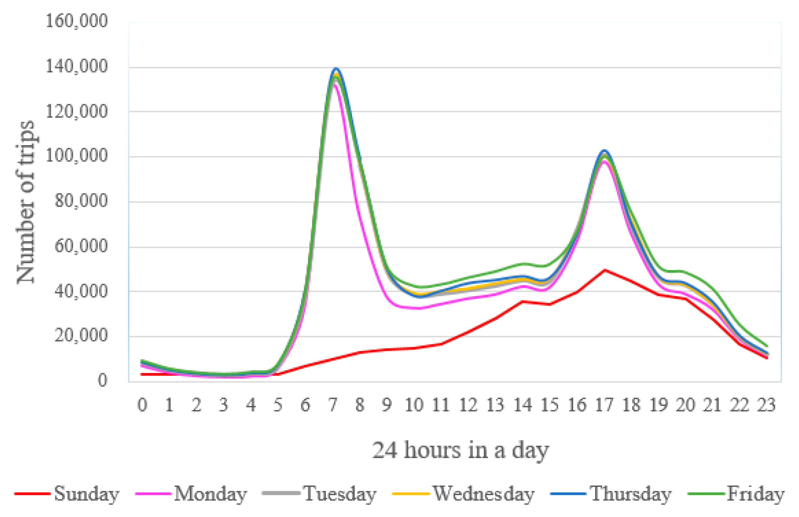 Sustainability 11 06152 g010