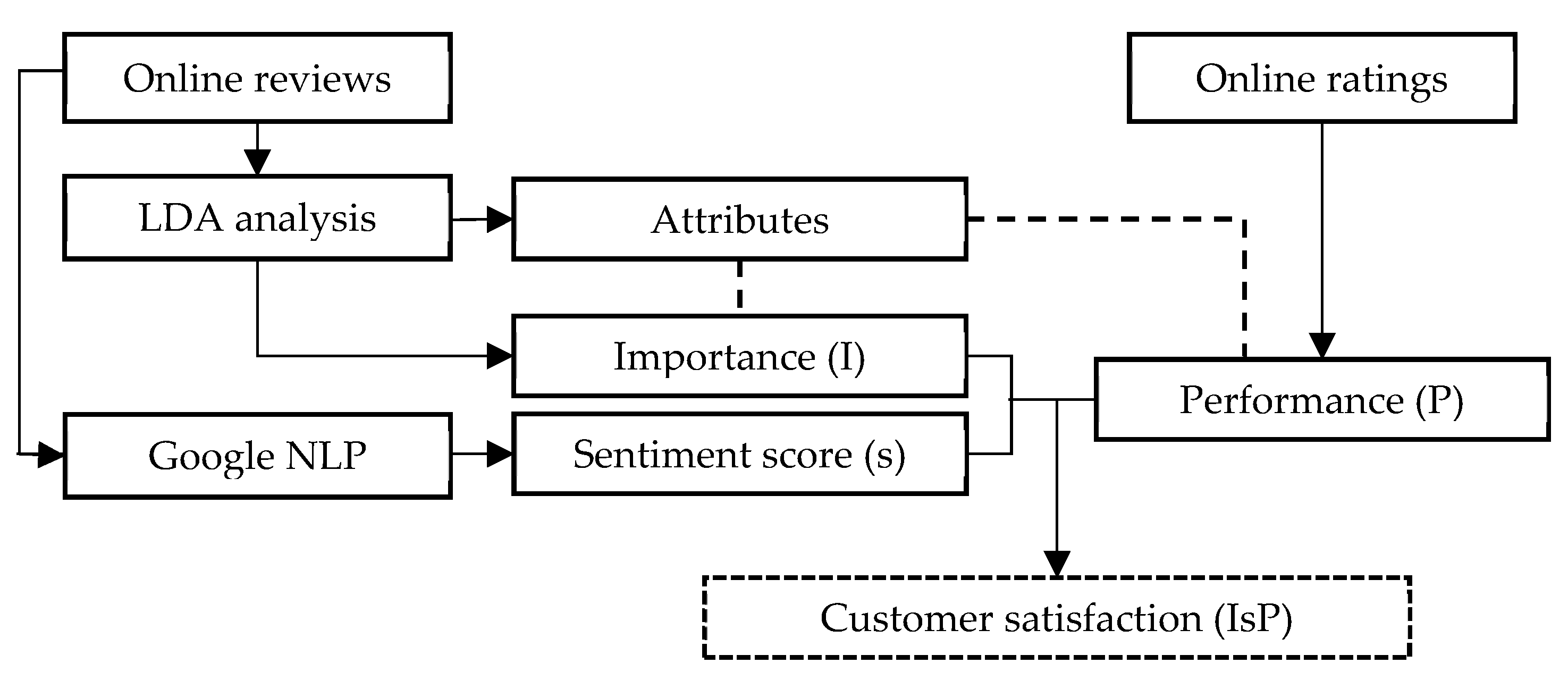 Sustainability 11 06153 g001 Sustainability 11 06153 g001
