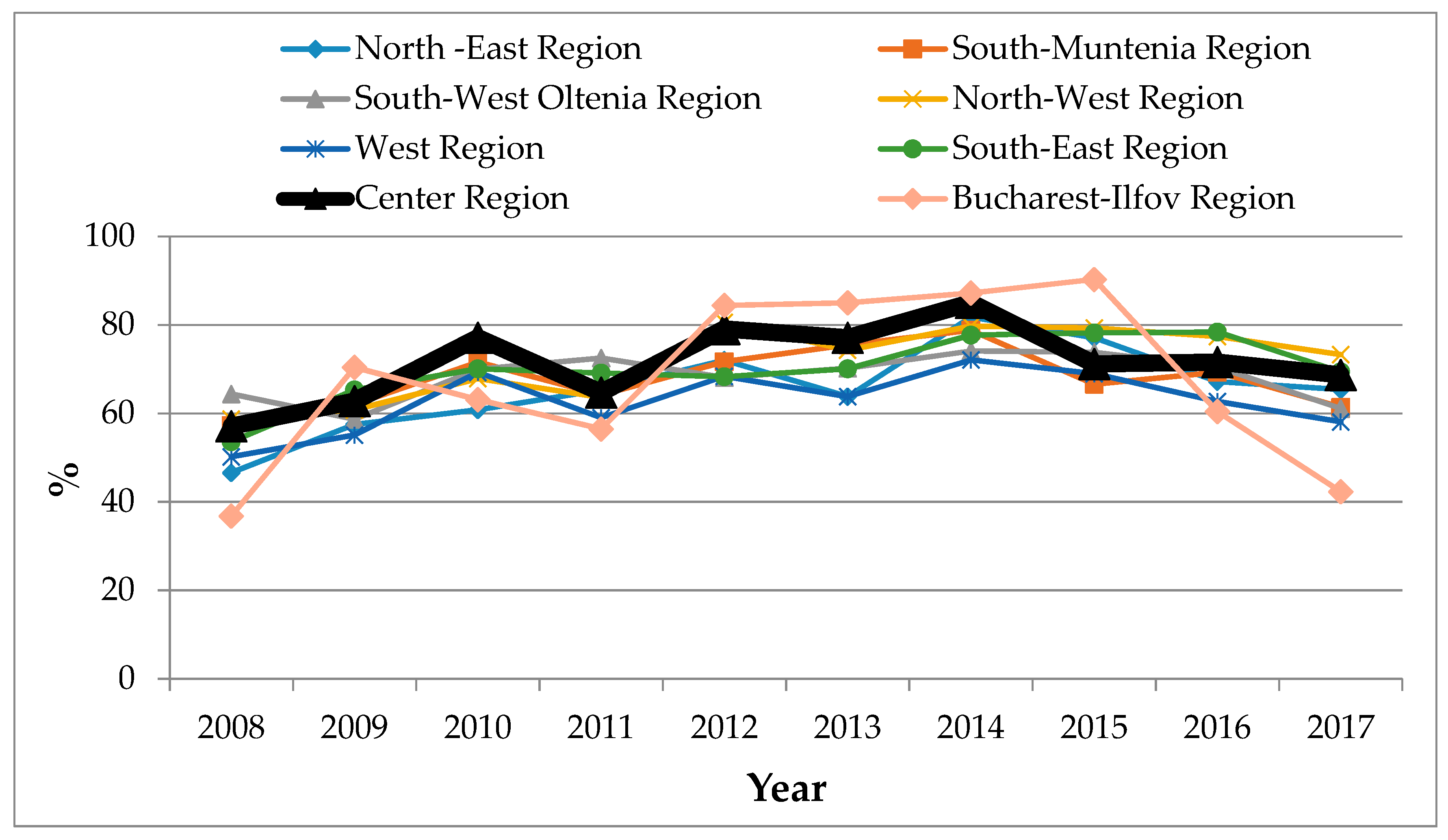 Sustainability 11 06154 g002