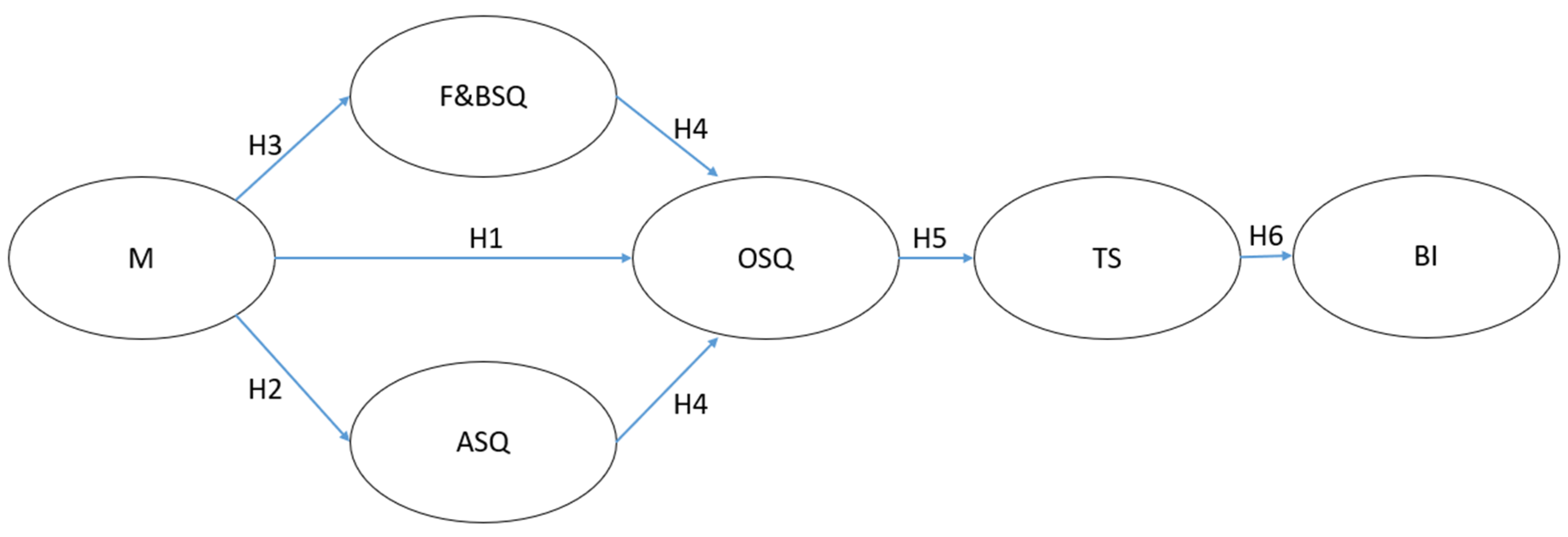 Sustainability 11 06155 g001