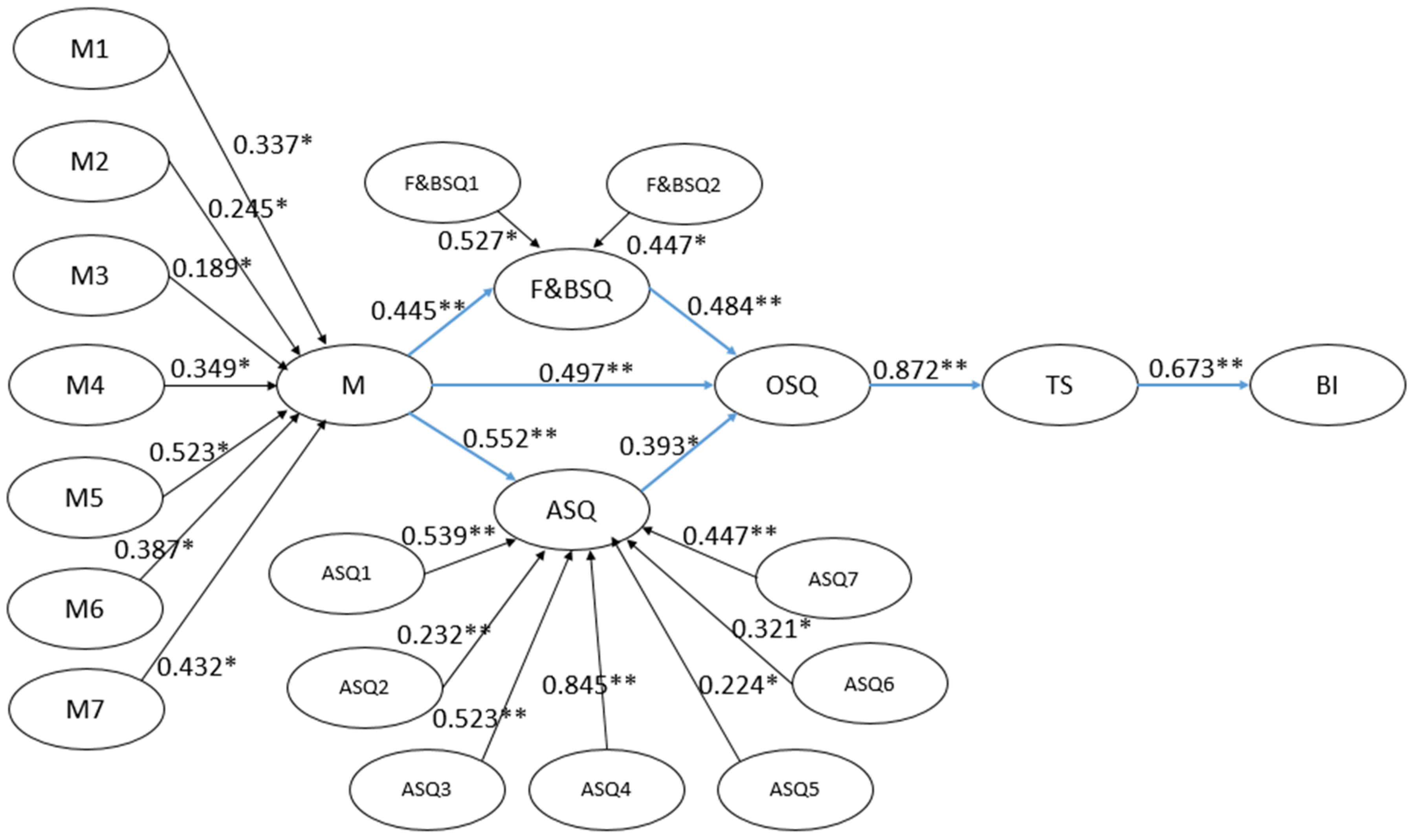 Sustainability 11 06155 g002