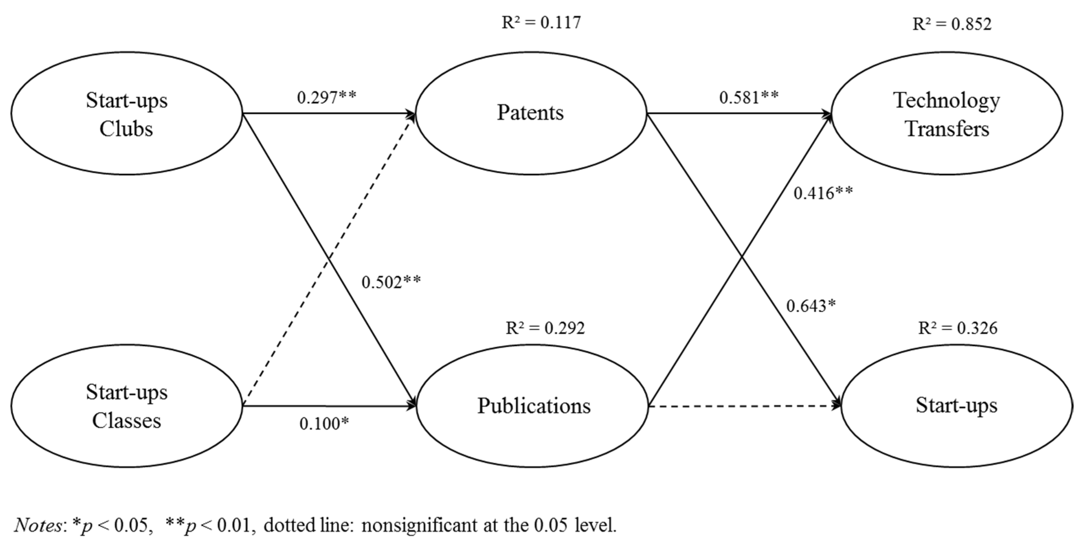 Sustainability 11 06156 g002