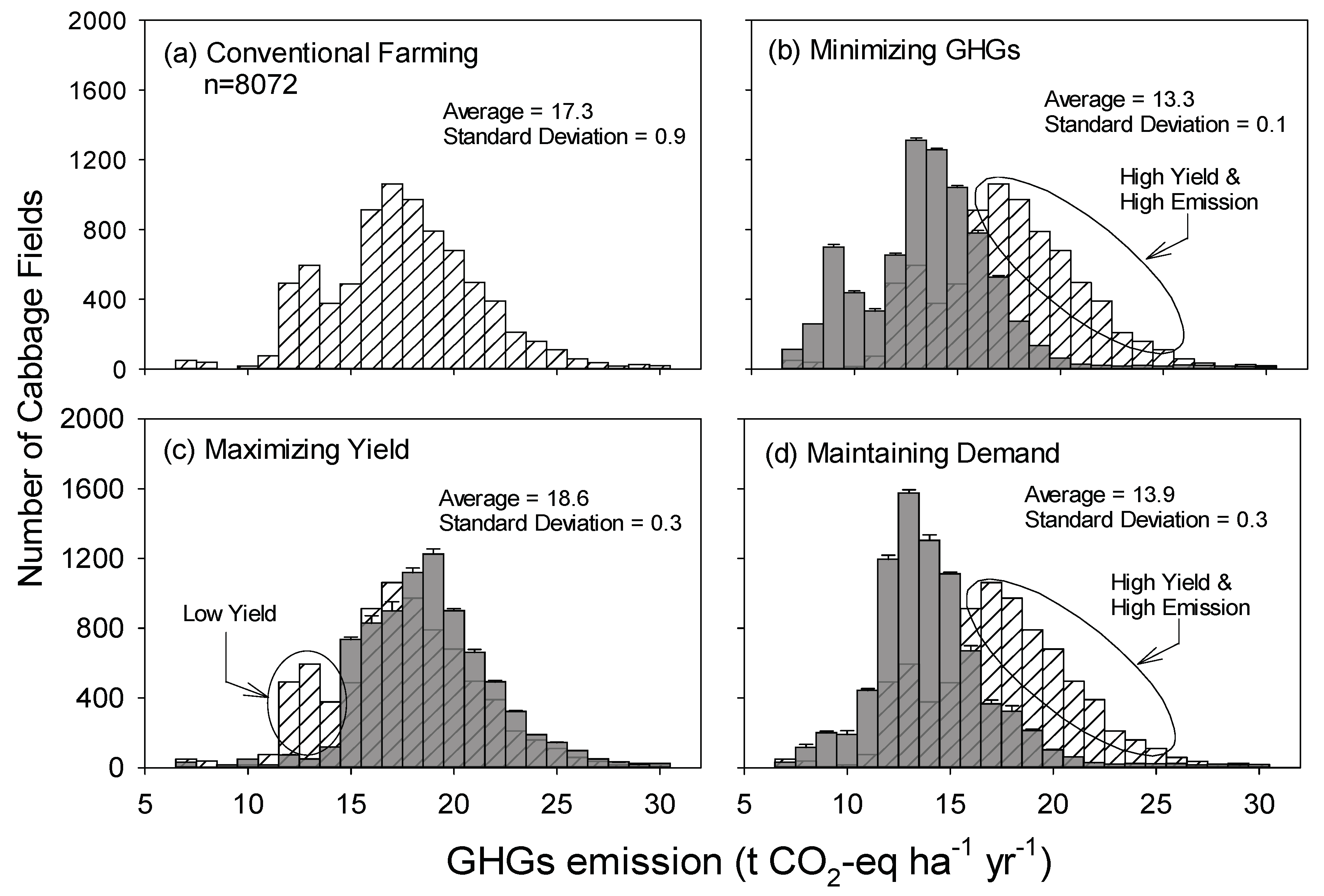 Sustainability 11 06158 g003