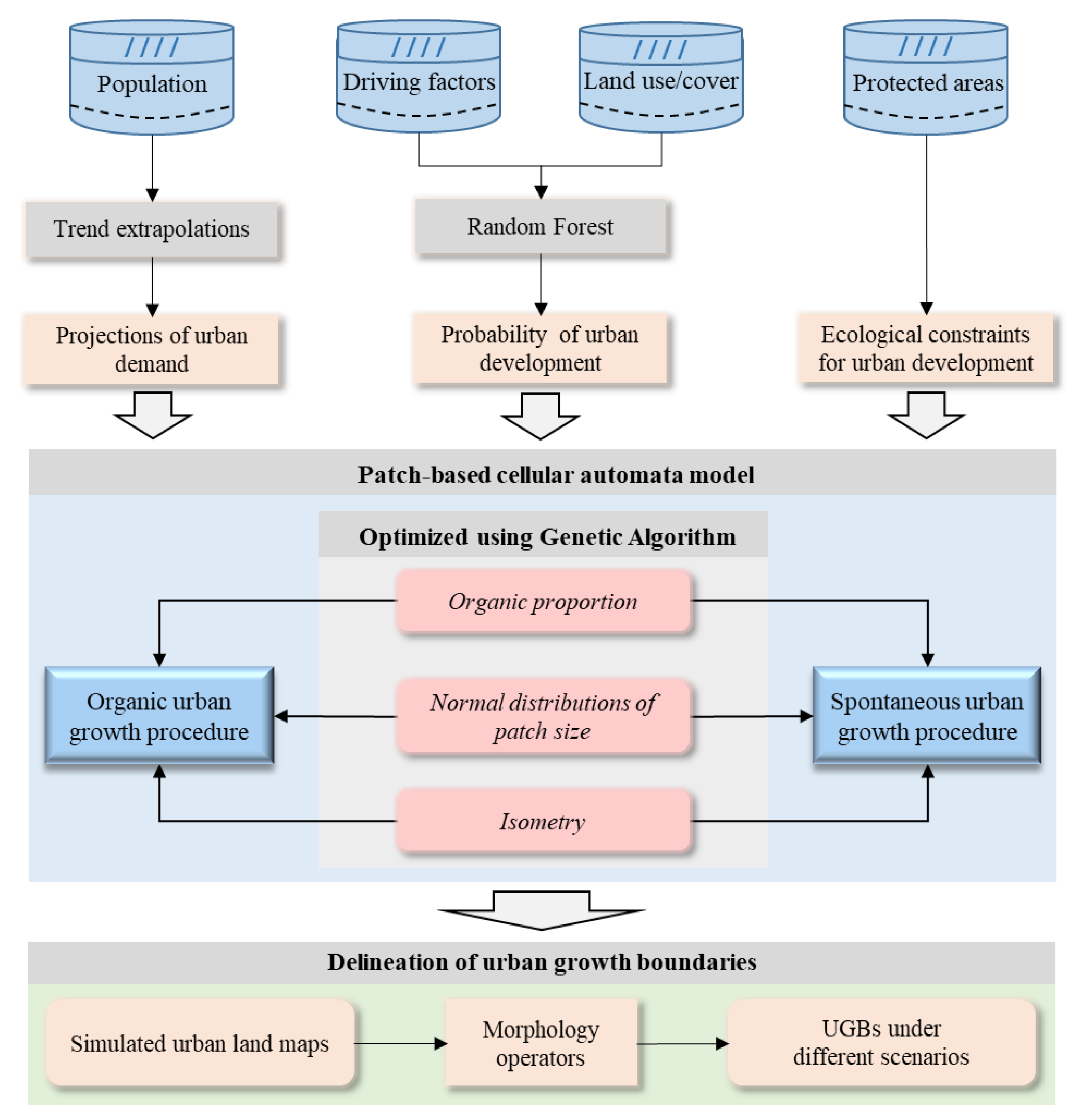 Sustainability 11 06159 g004