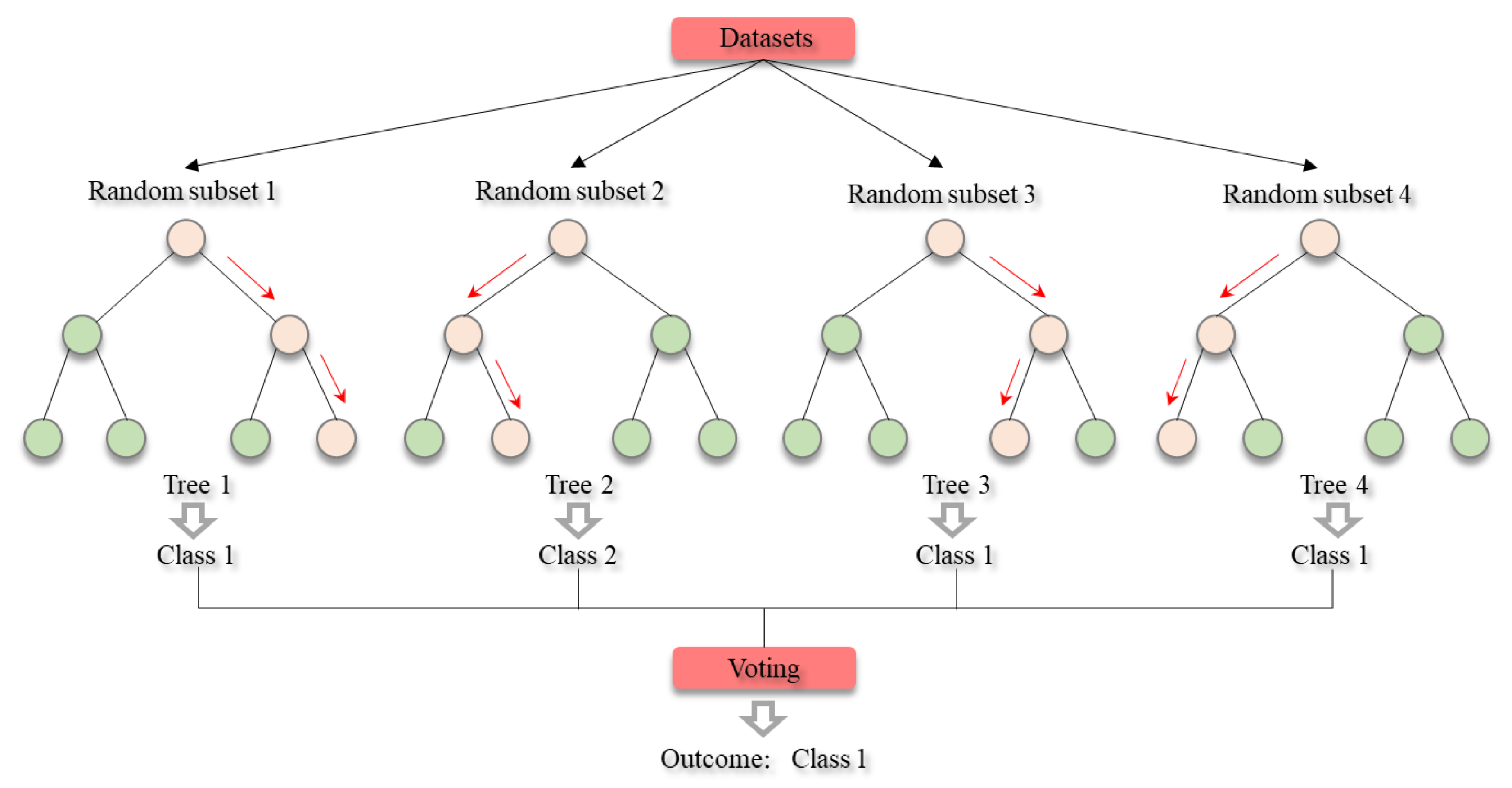 Sustainability 11 06159 g005