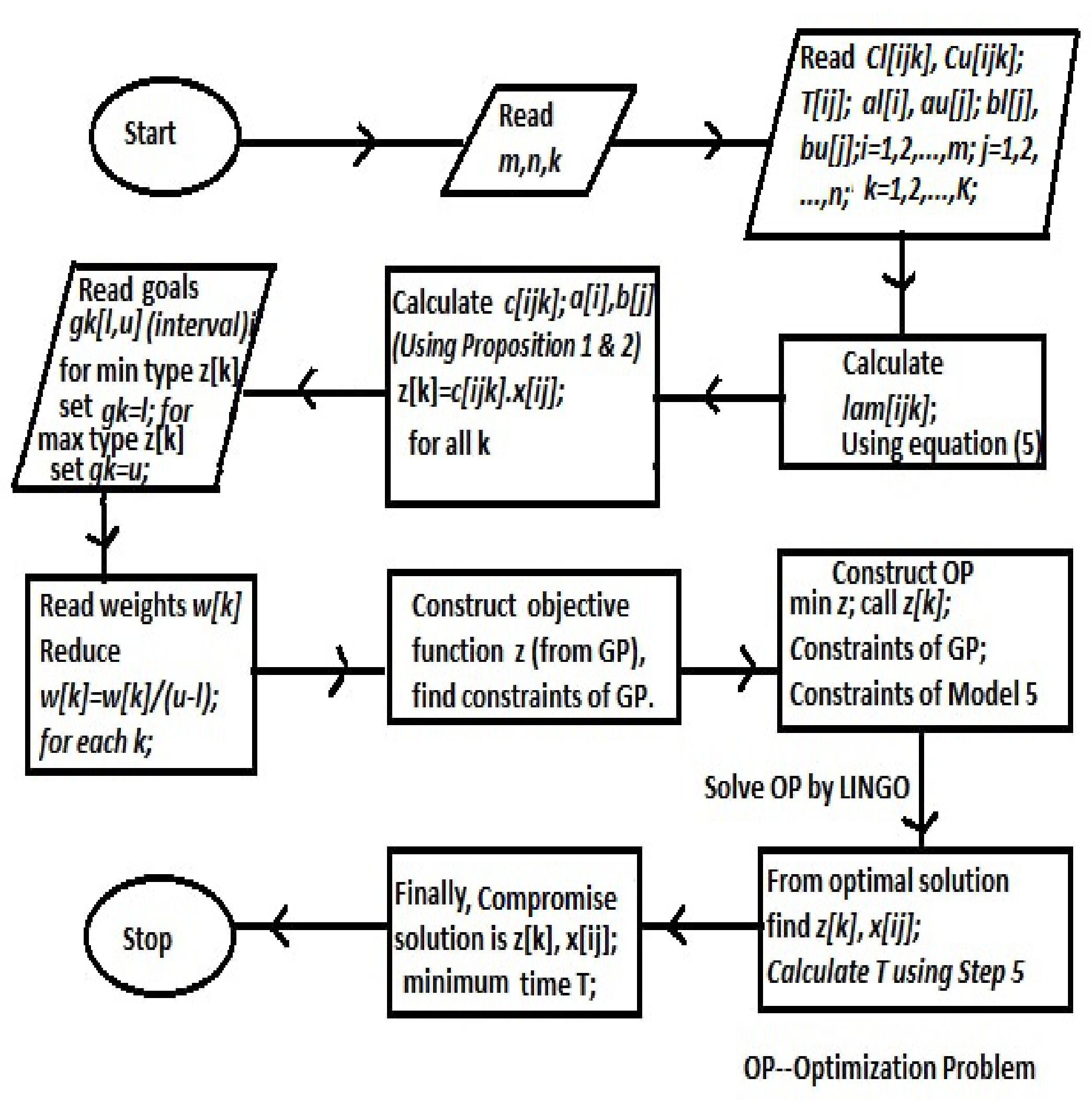 Sustainability 11 06161 g002 Sustainability 11 06161 g002