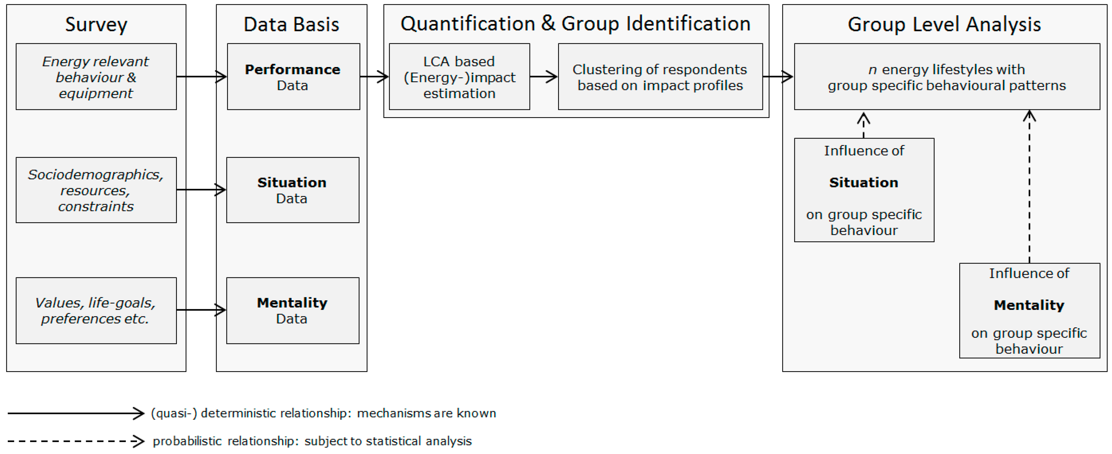 Sustainability 11 06162 g001 Sustainability 11 06162 g001