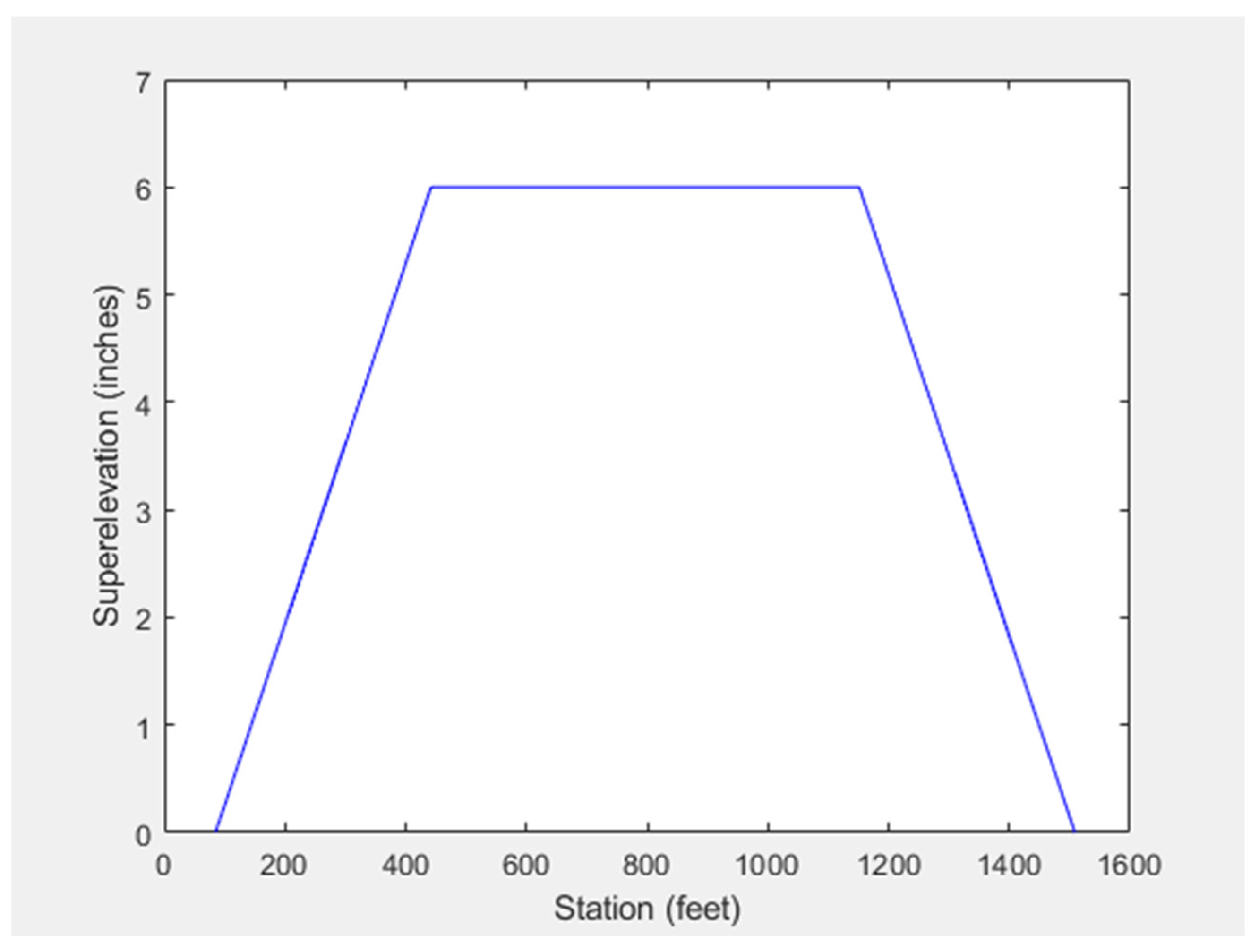 Sustainability 11 06166 g007