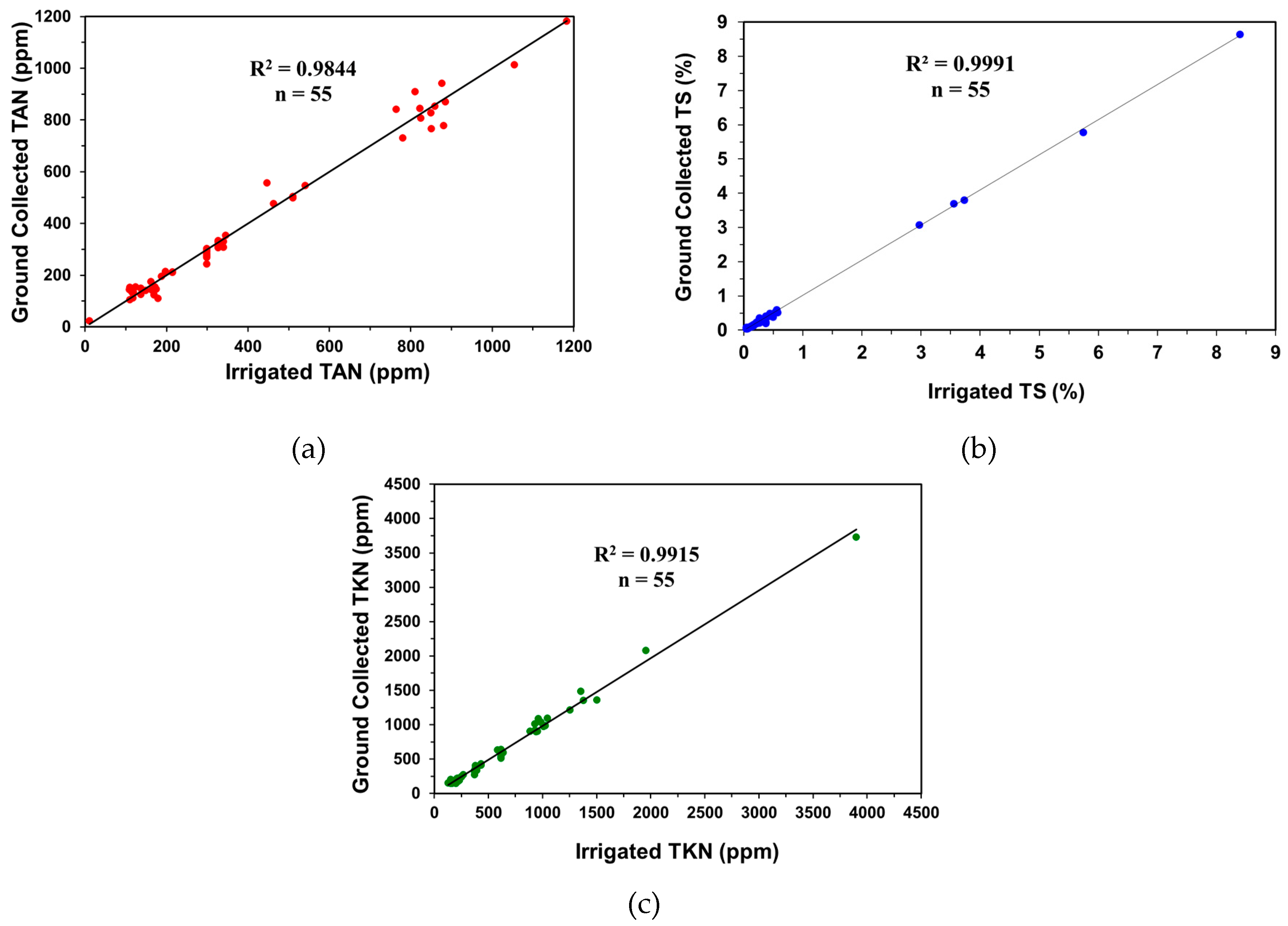 Sustainability 11 06168 g002