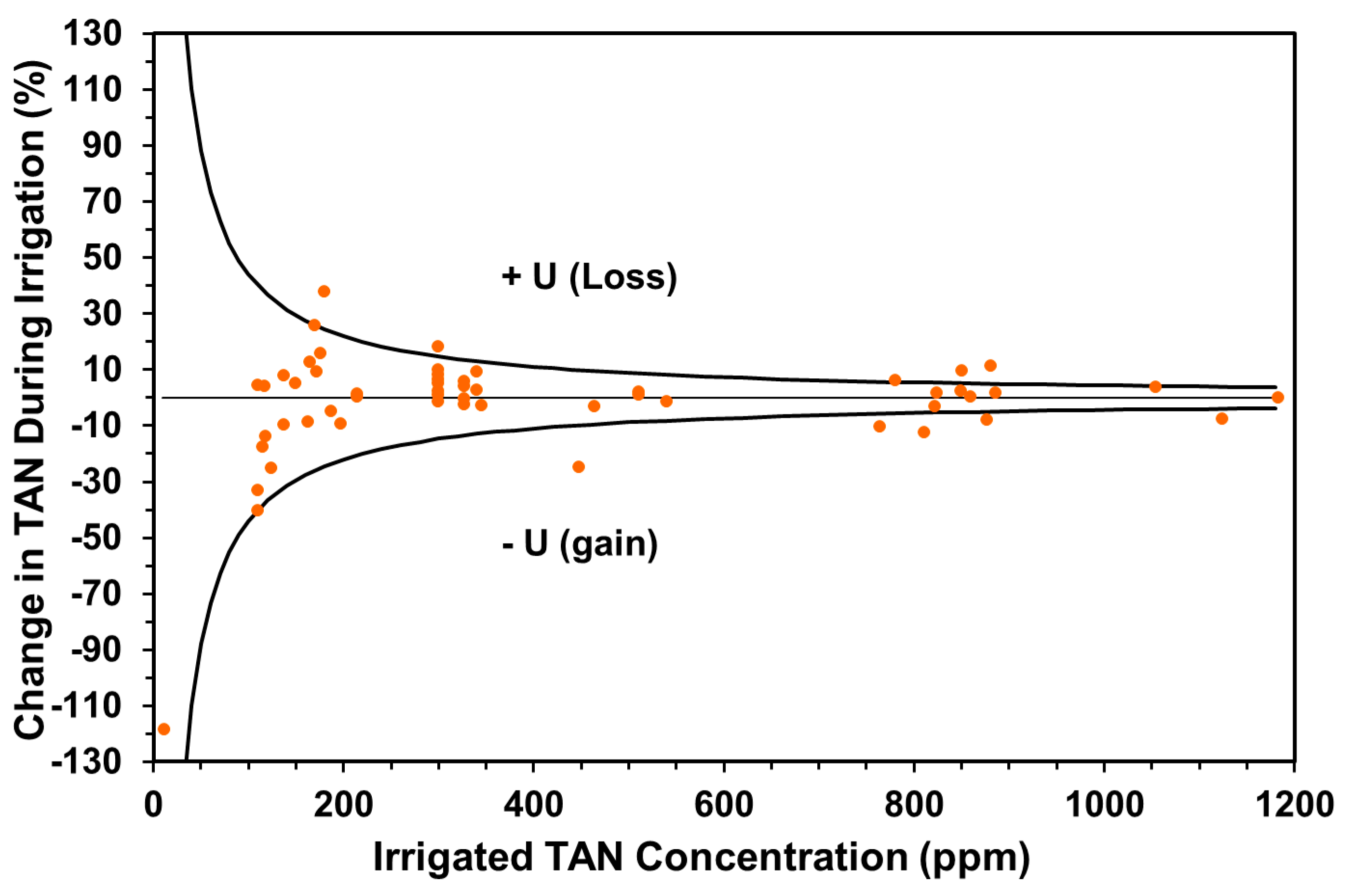 Sustainability 11 06168 g003