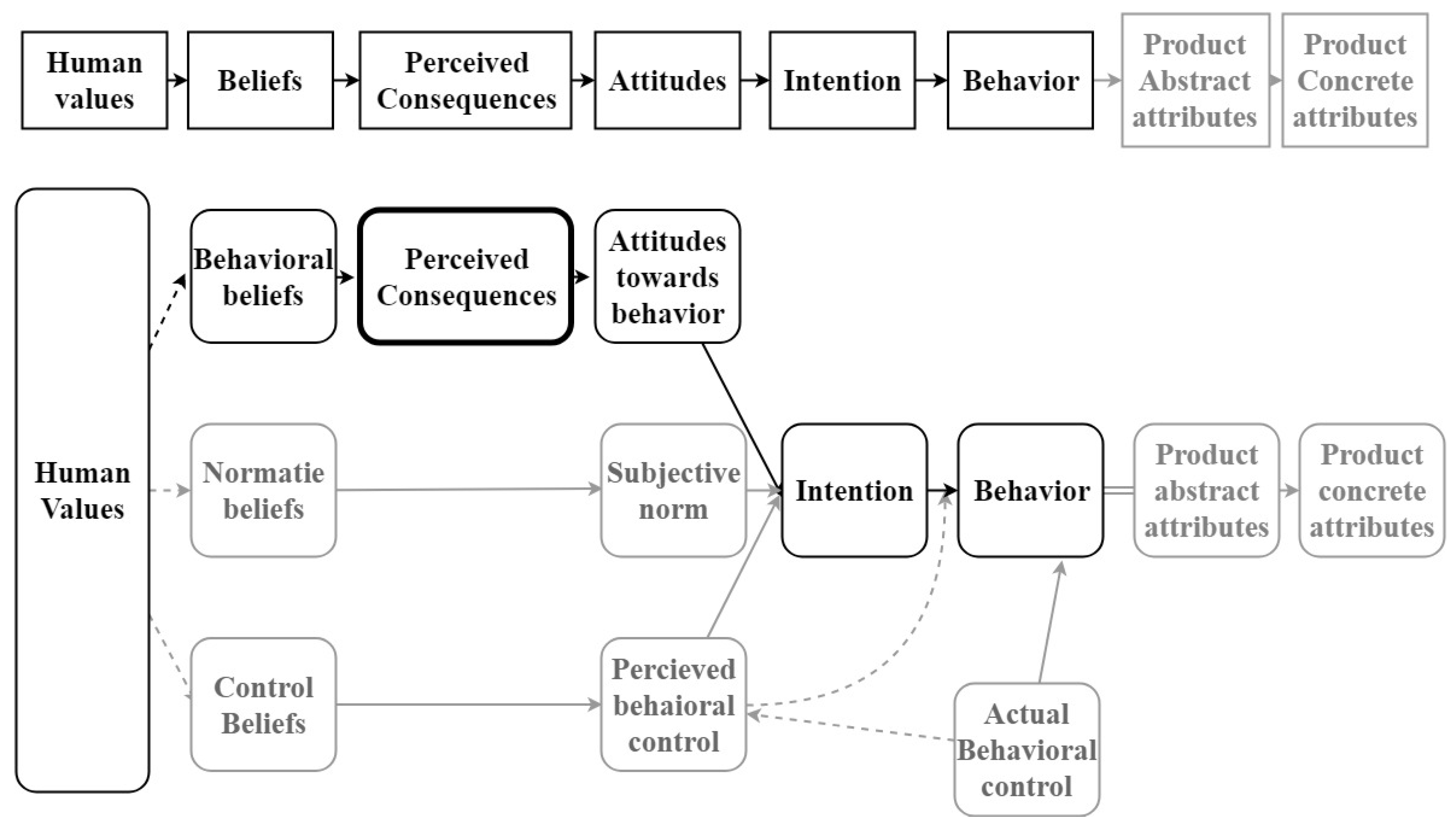 Sustainability 11 06170 g002
