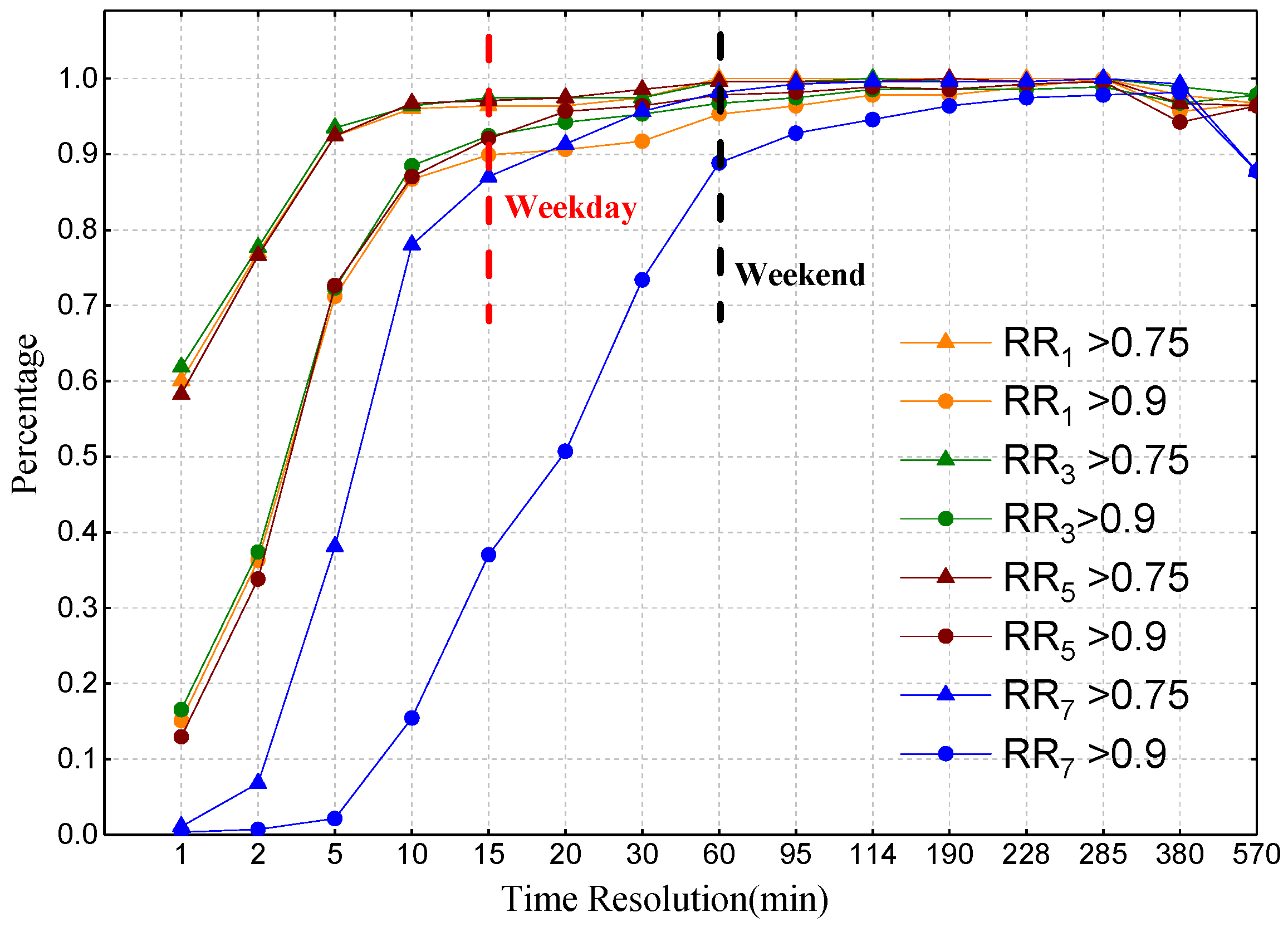Sustainability 11 06173 g002