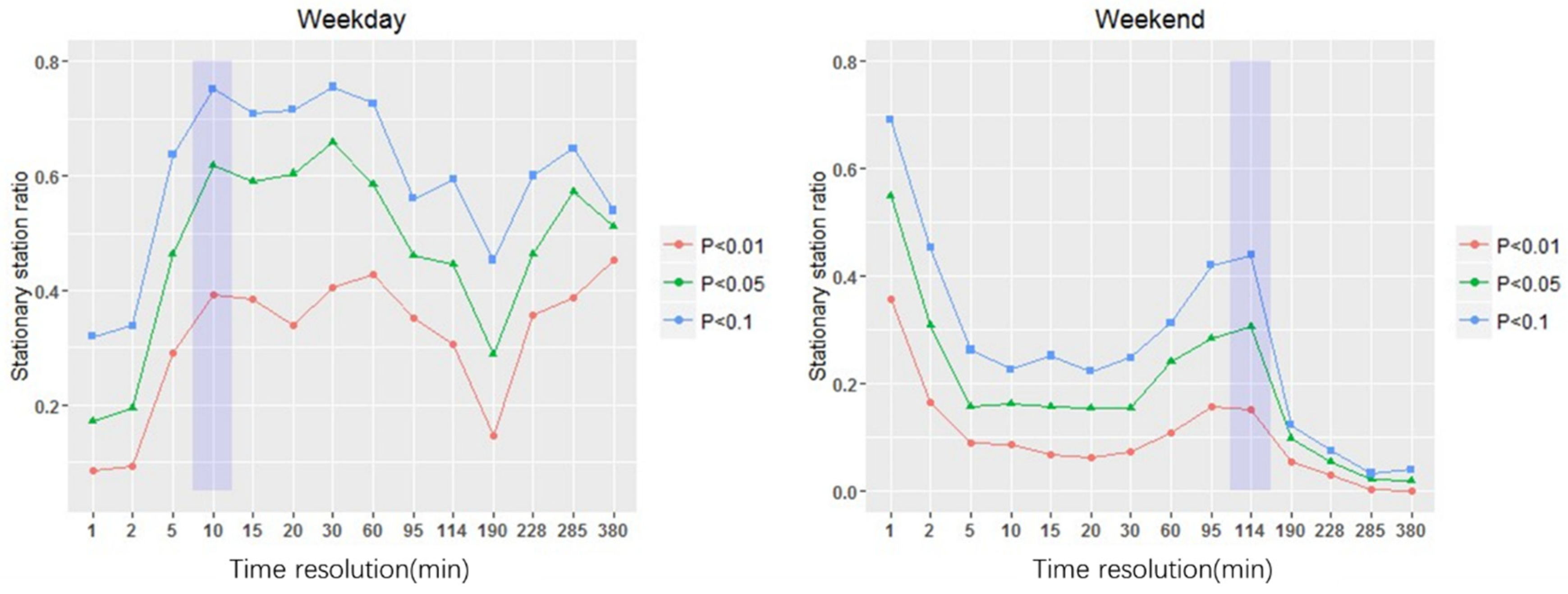 Sustainability 11 06173 g003
