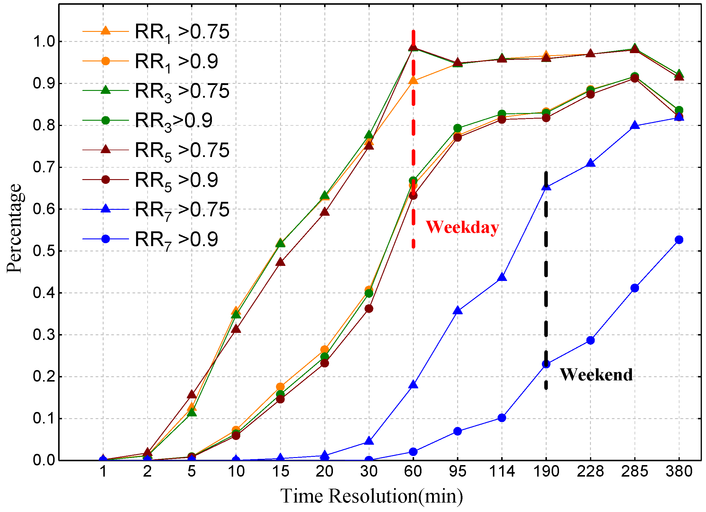 Sustainability 11 06173 g005