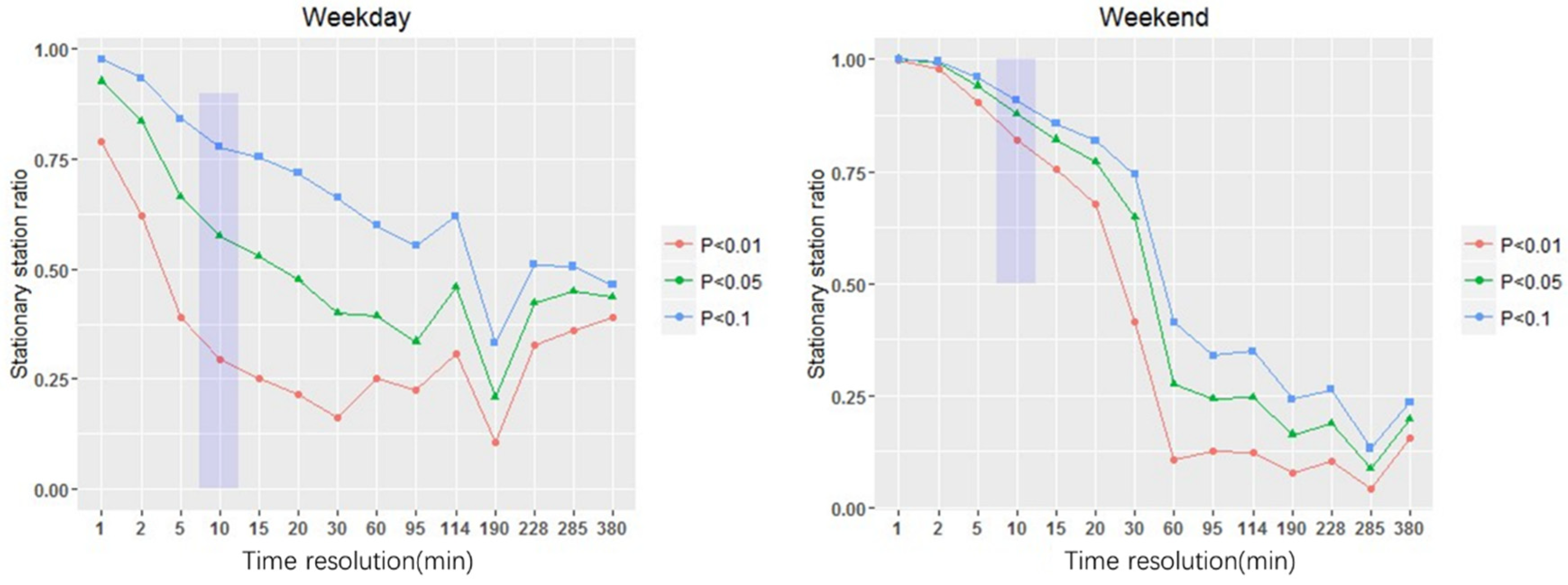 Sustainability 11 06173 g006