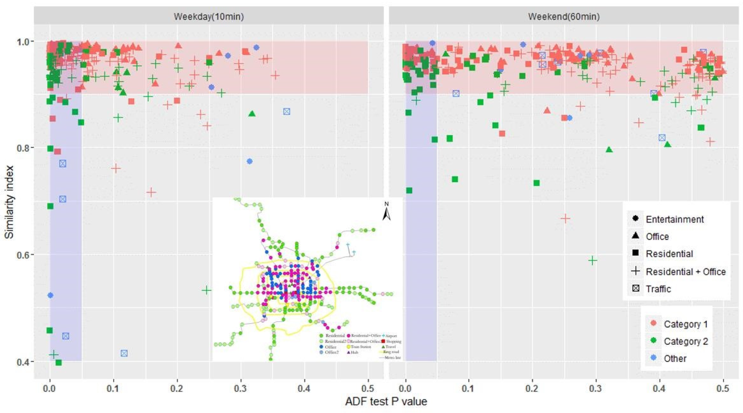 Sustainability 11 06173 g007