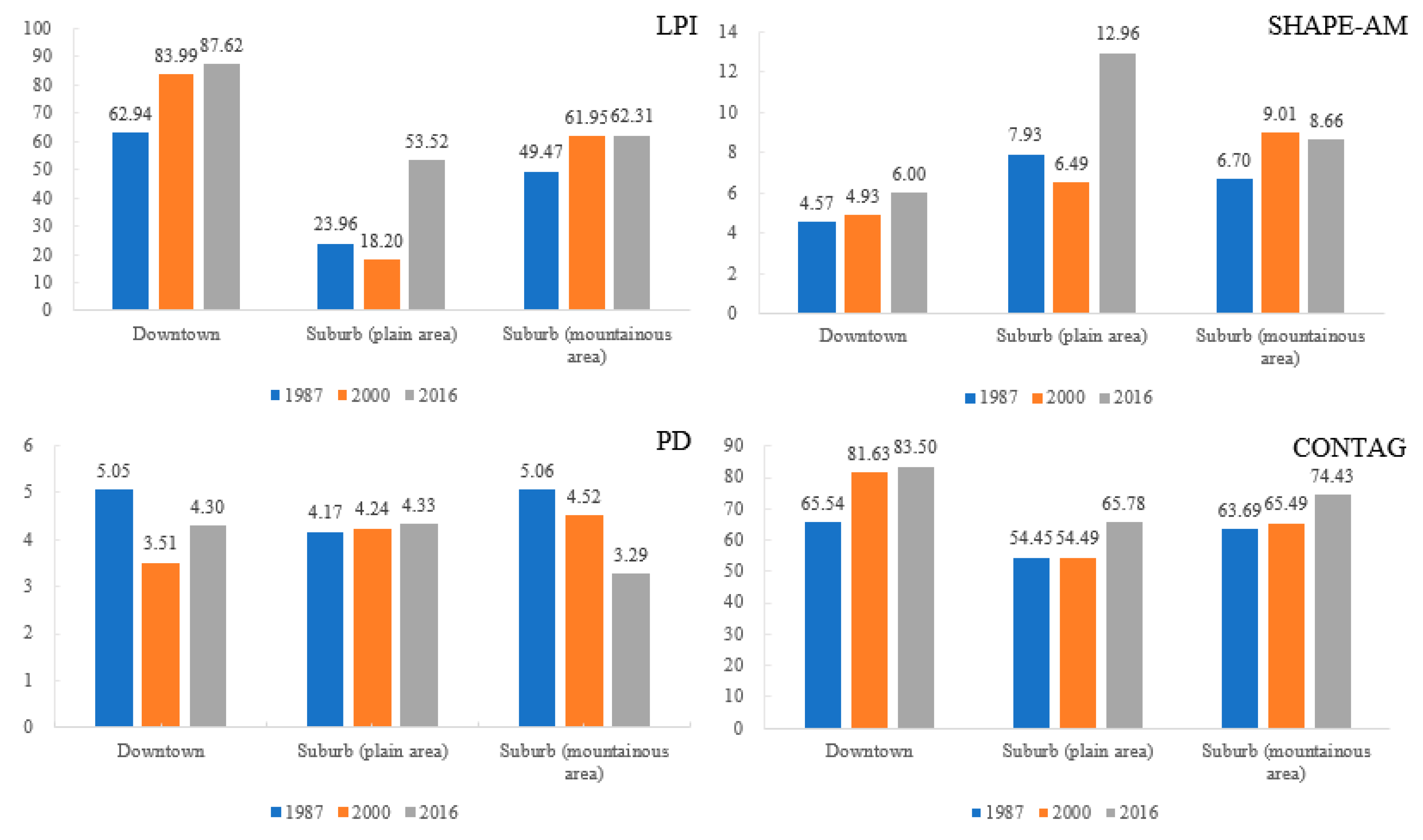 Sustainability 11 06174 g003