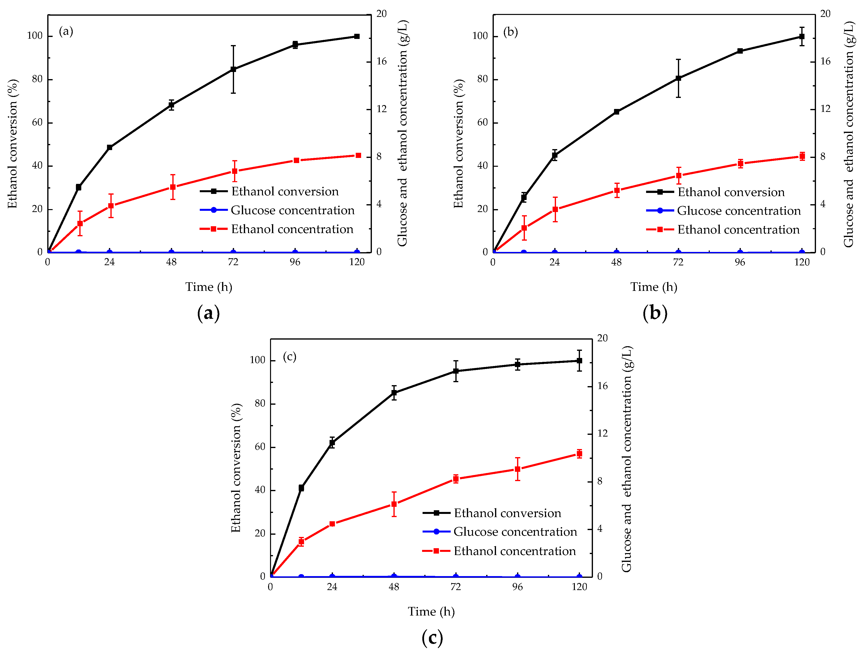 Sustainability 11 06175 g003