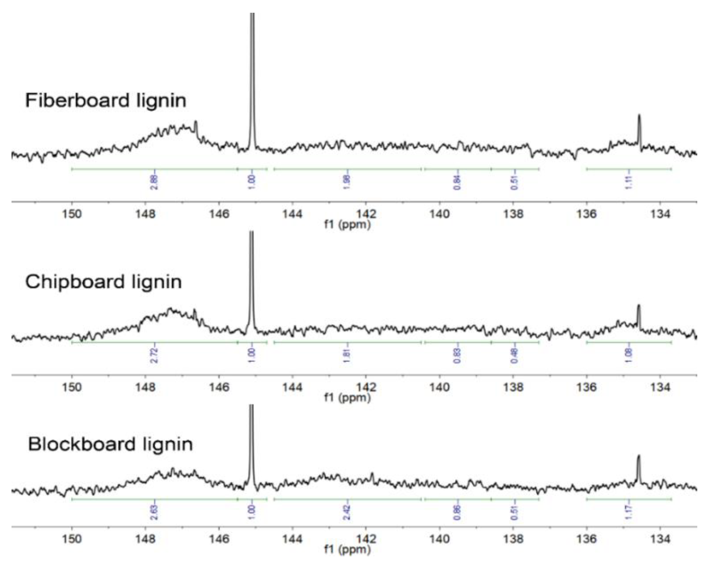 Sustainability 11 06175 g004