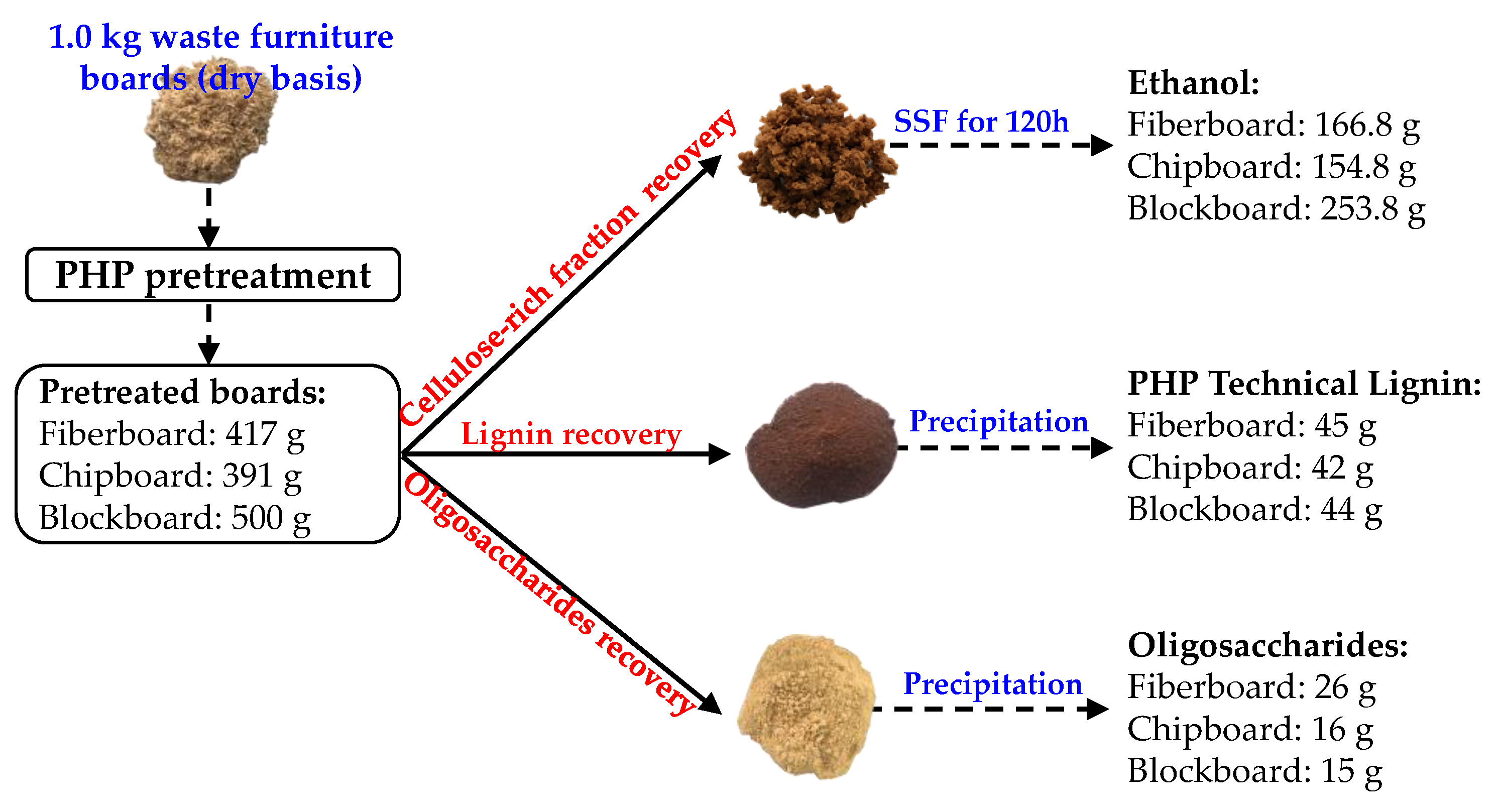 Sustainability 11 06175 g005