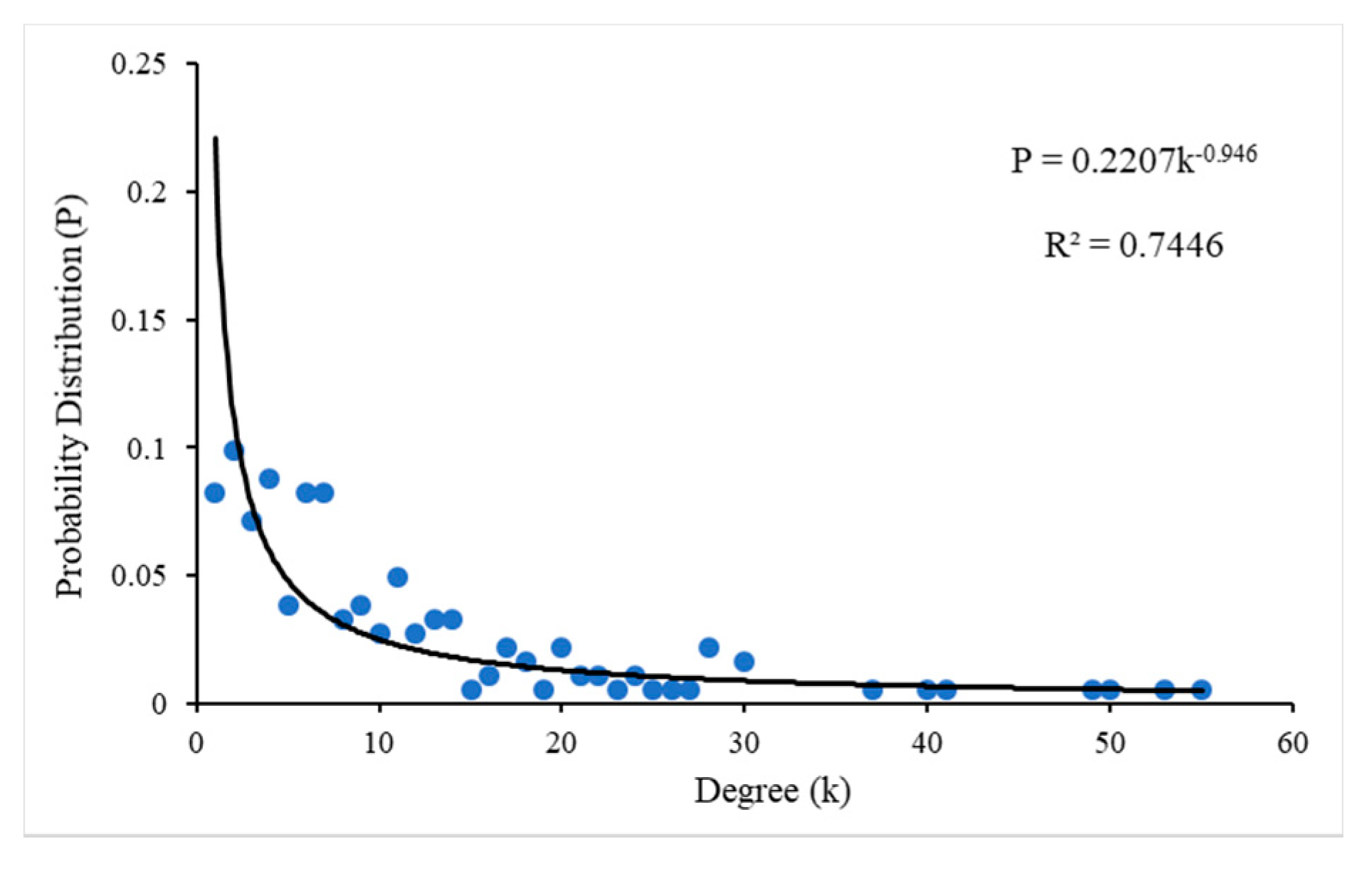 Sustainability 11 06176 g002 Sustainability 11 06176 g002