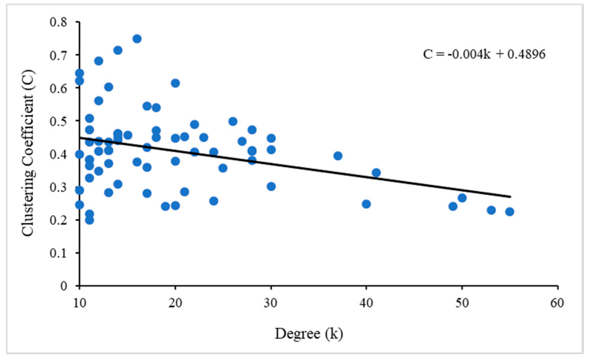 Sustainability 11 06176 g003 Sustainability 11 06176 g003