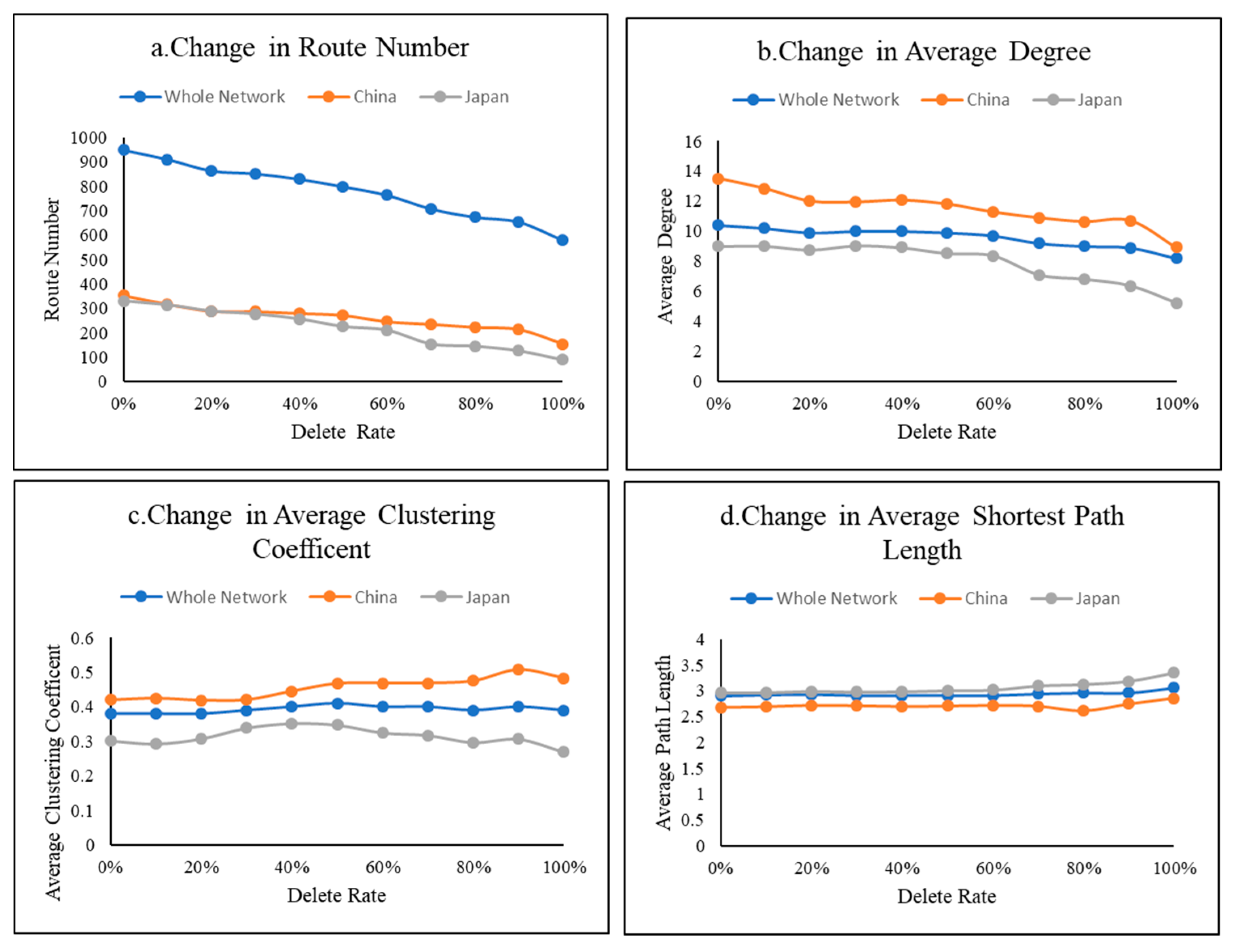 Sustainability 11 06176 g006 Sustainability 11 06176 g006
