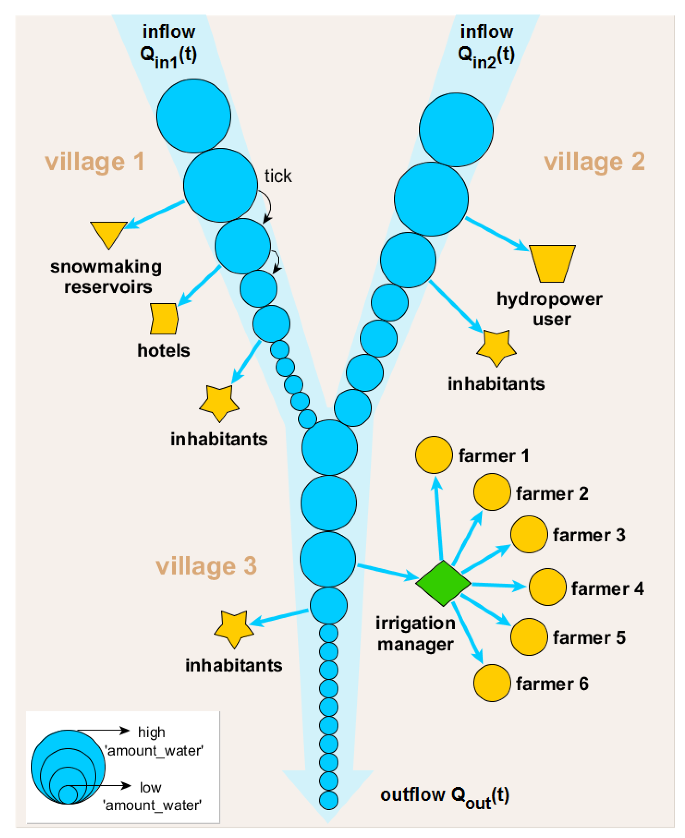 Sustainability 11 06178 g001