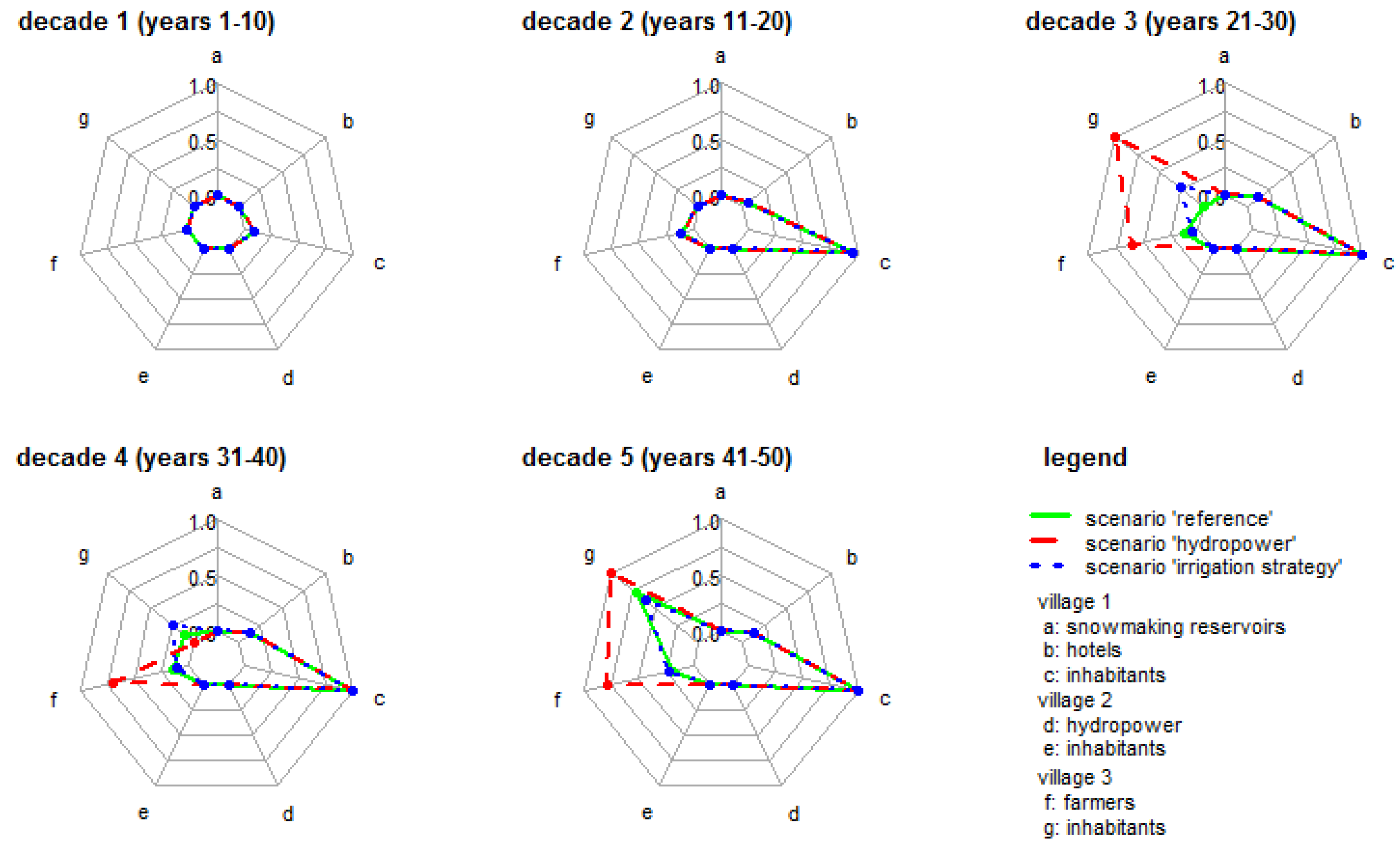 Sustainability 11 06178 g002