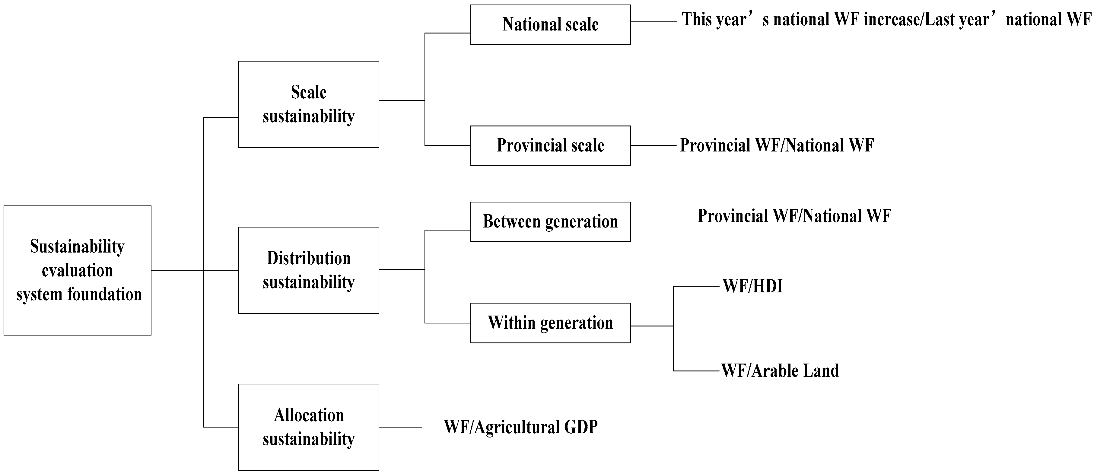 Sustainability 11 06179 g001
