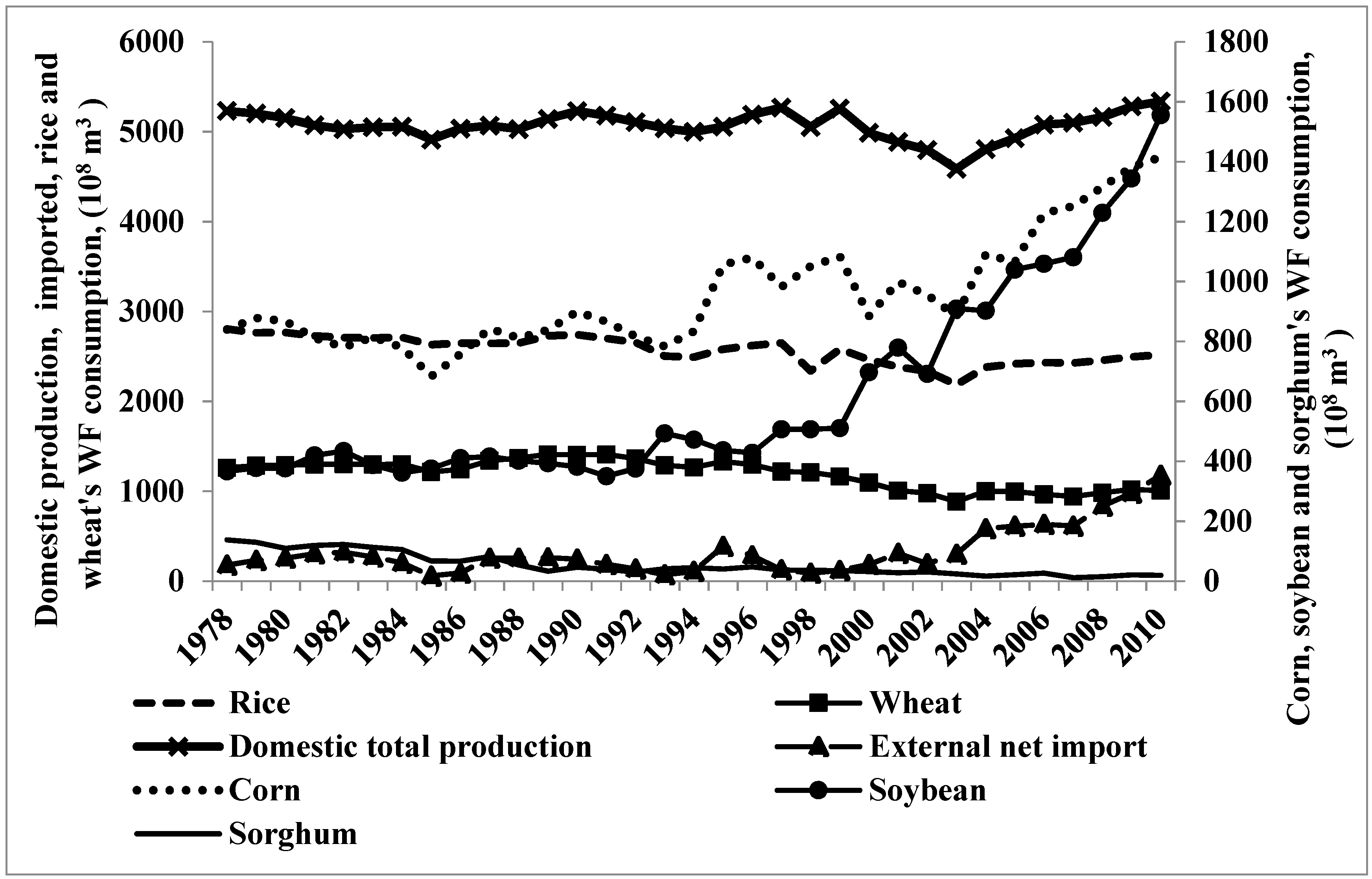 Sustainability 11 06179 g002