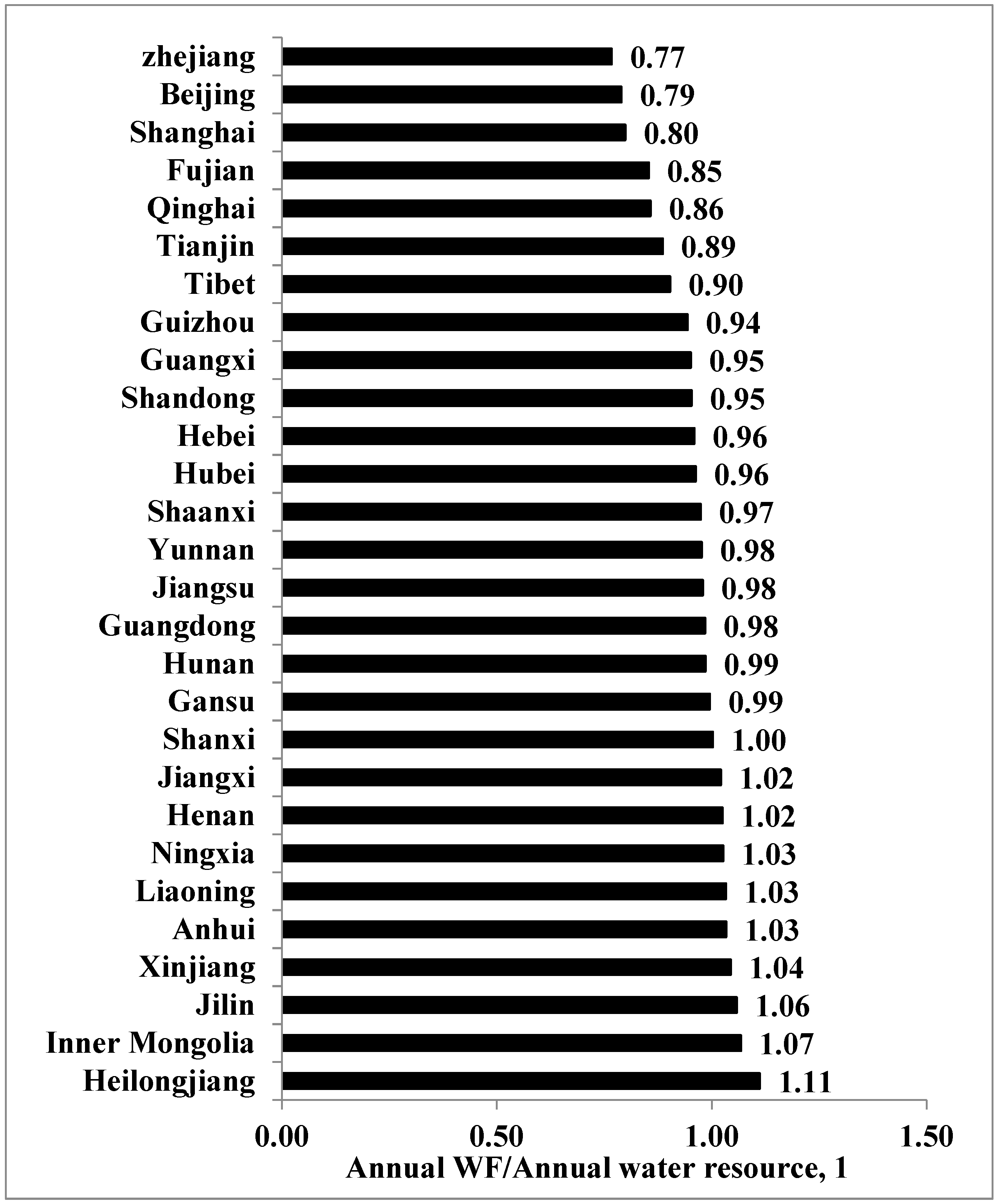 Sustainability 11 06179 g005