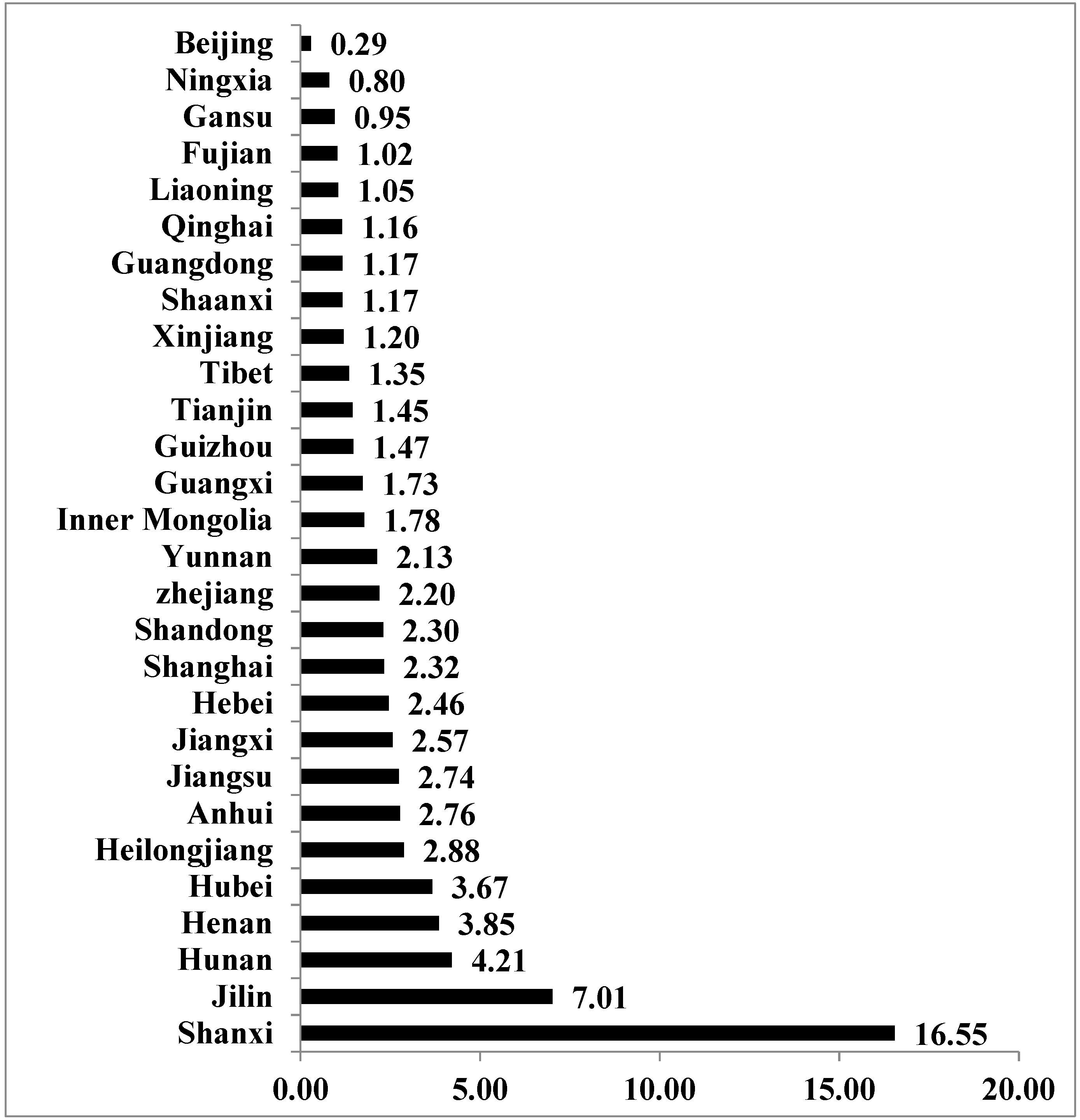 Sustainability 11 06179 g007