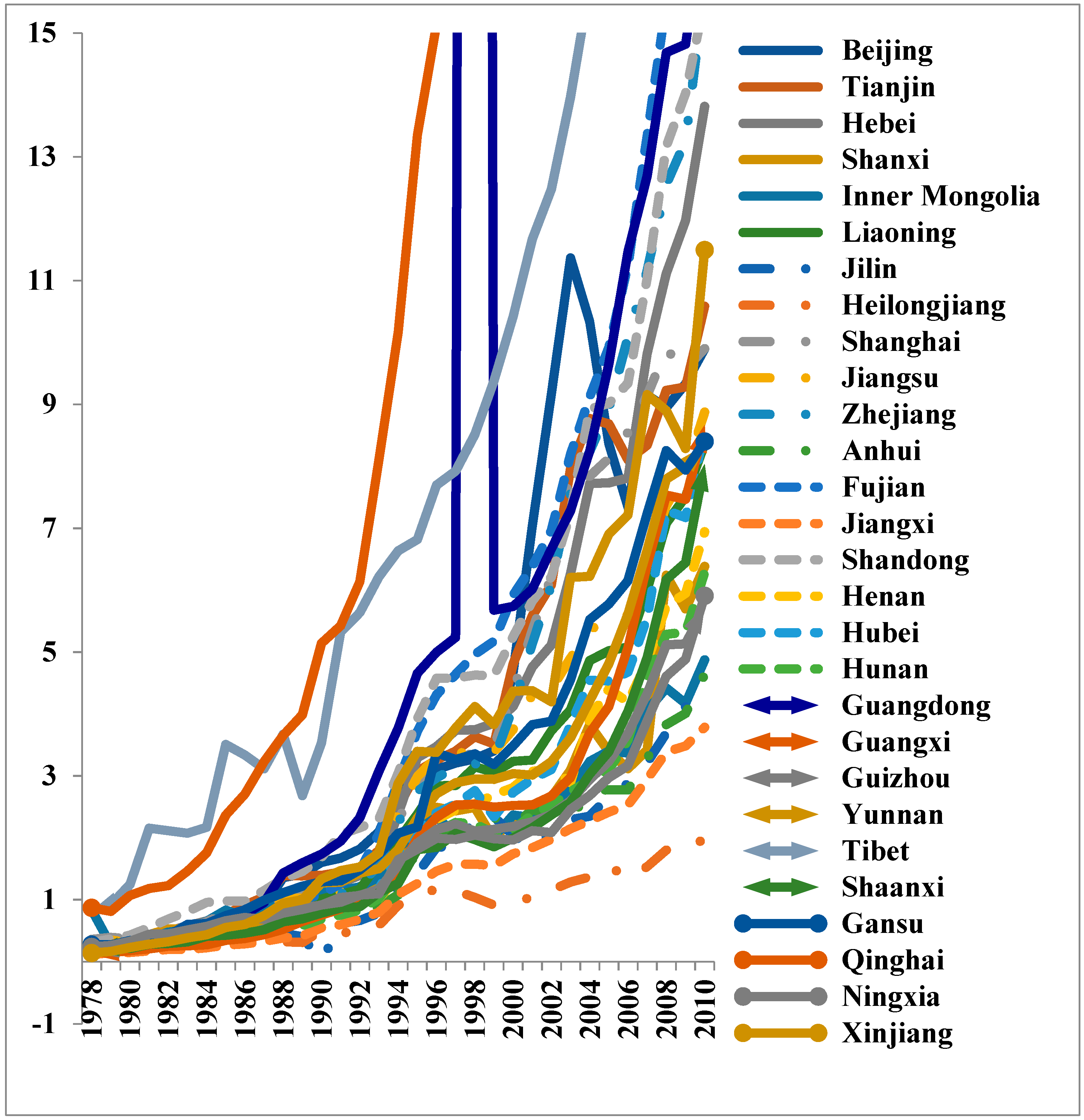 Sustainability 11 06179 g008