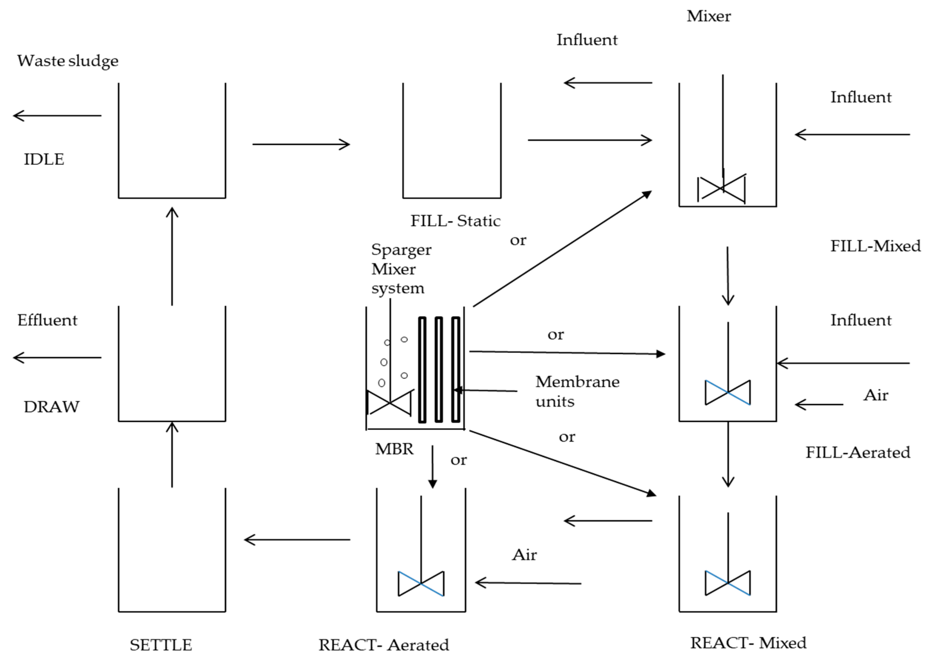 Sustainability 11 06180 g003