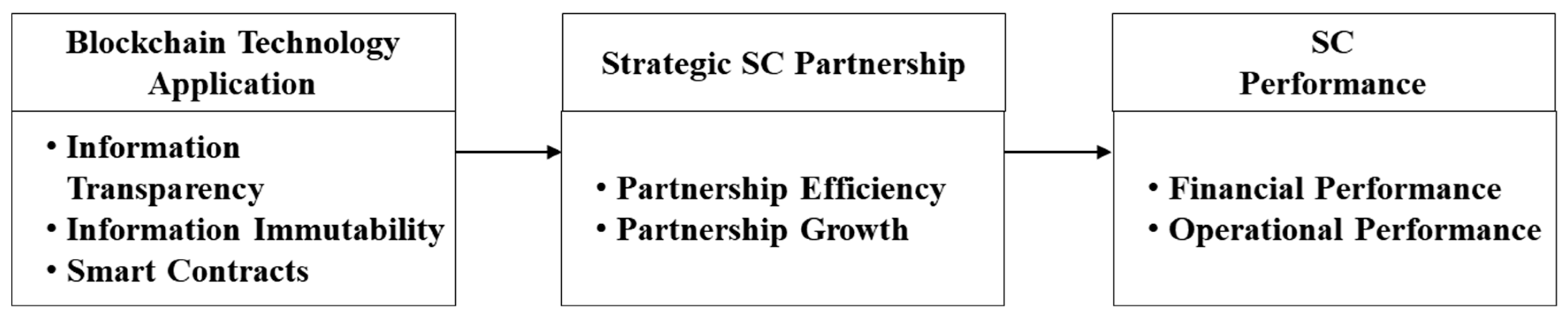 Sustainability 11 06181 g001