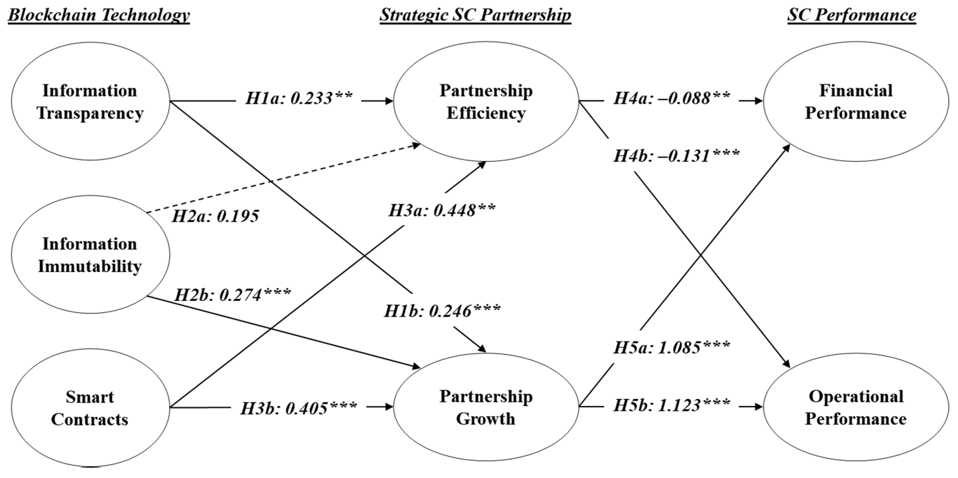 Sustainability 11 06181 g002
