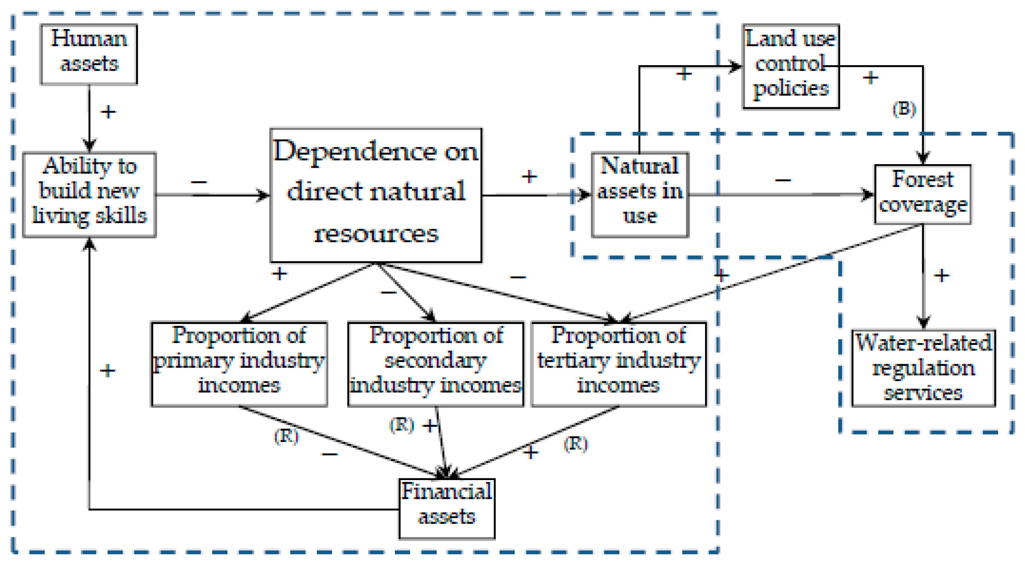 Sustainability 11 06182 g002 Sustainability 11 06182 g002